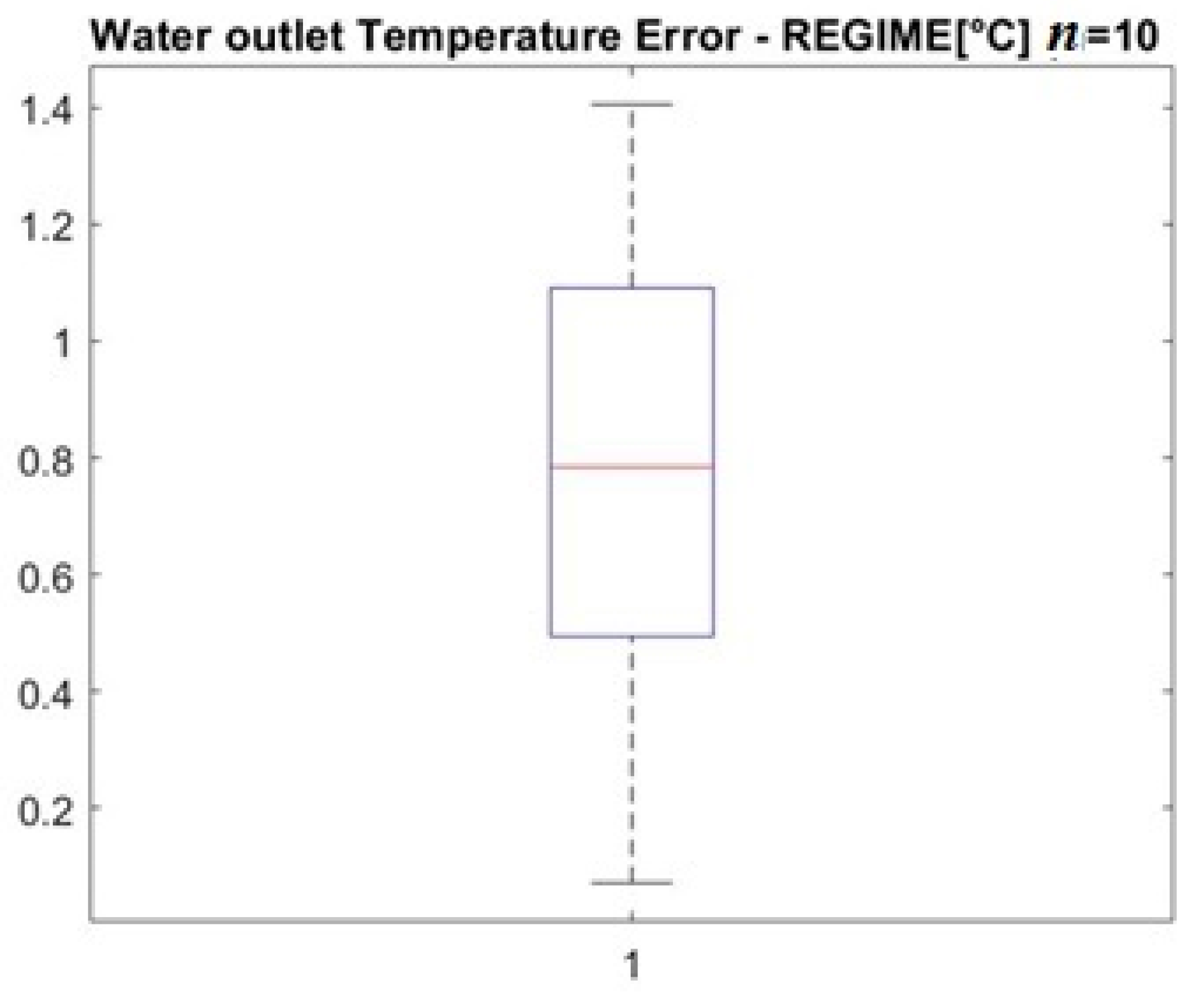 Energies 15 01862 g021 550