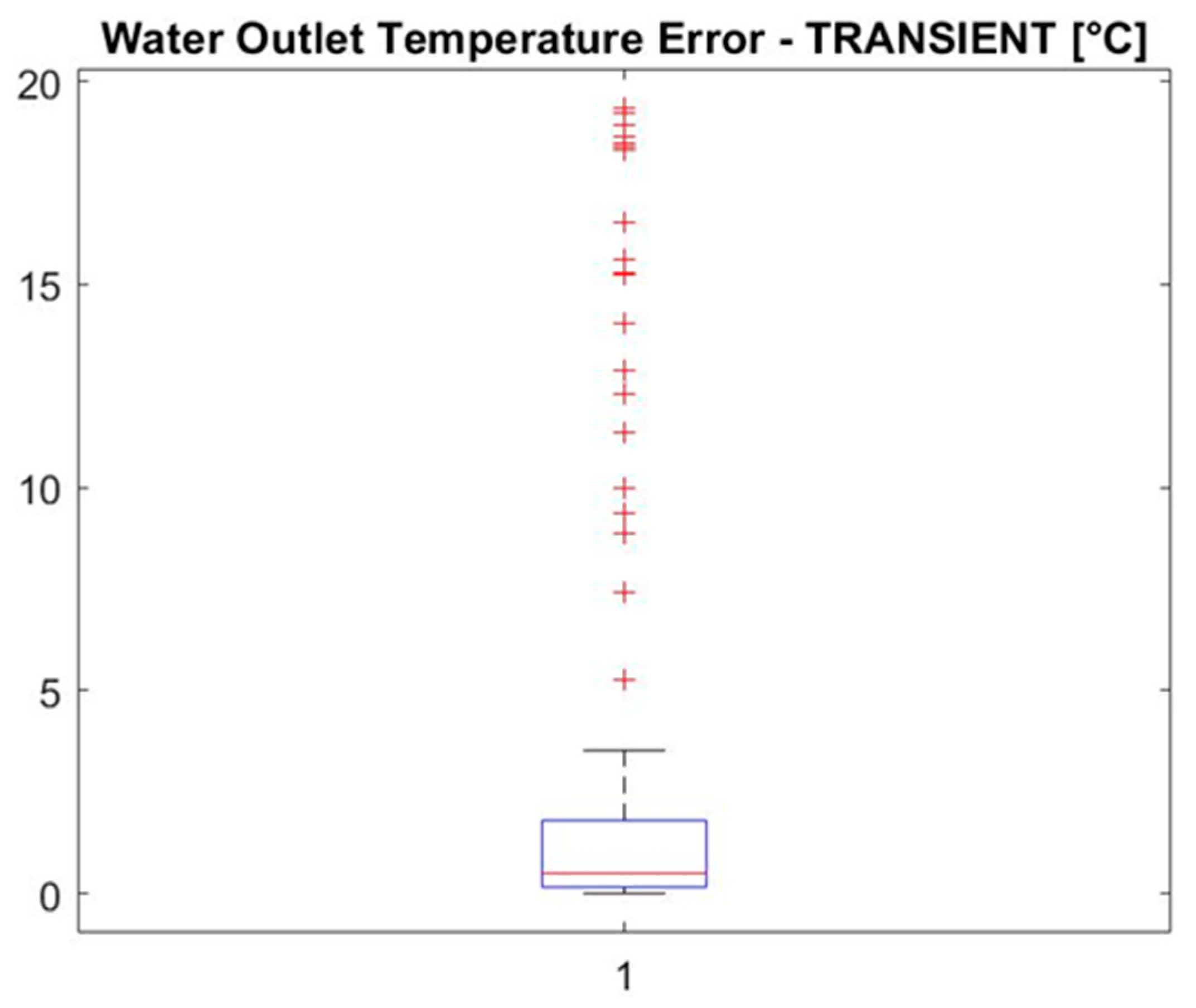 Energies 15 01862 g022 550