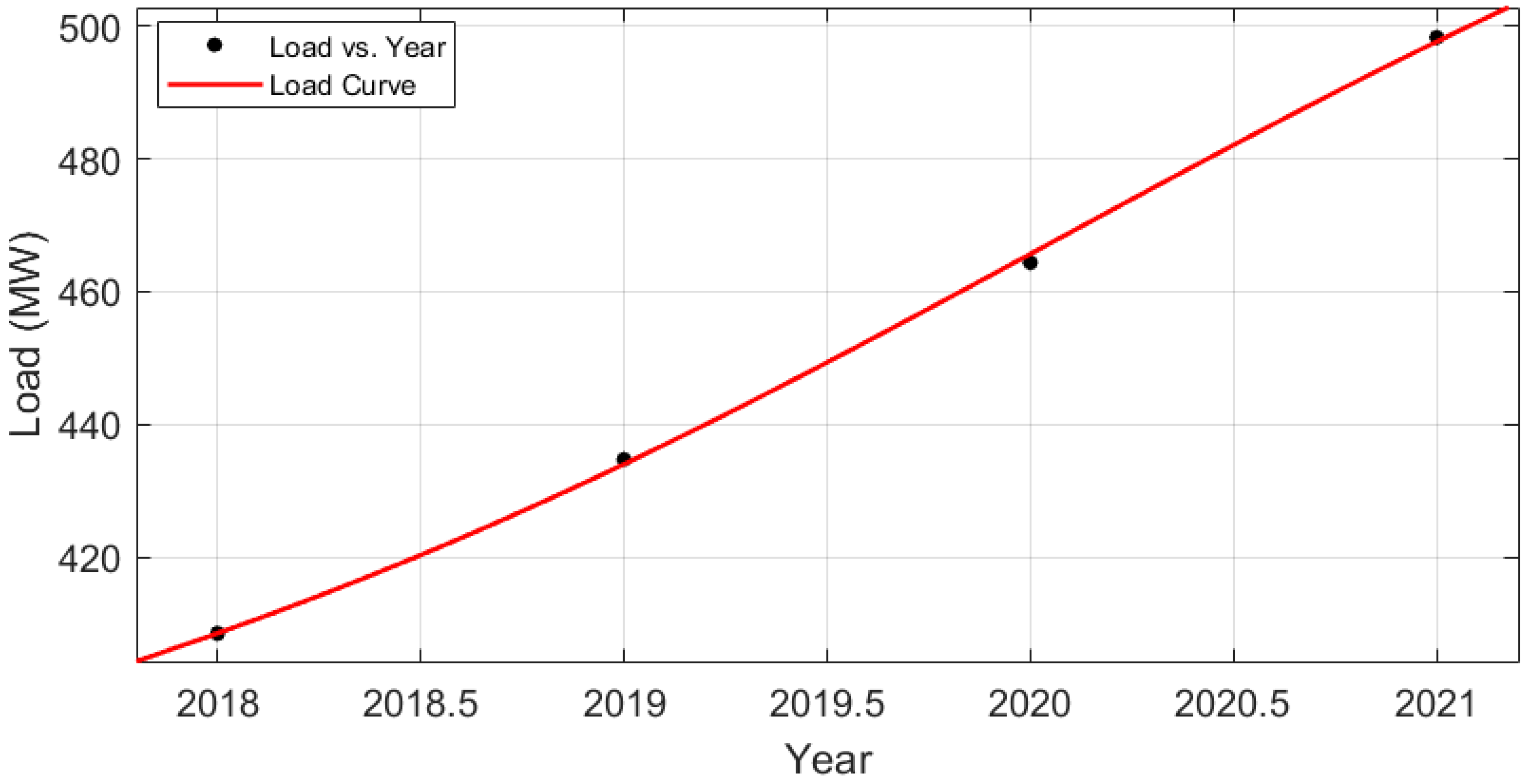 Energies 15 01863 g002