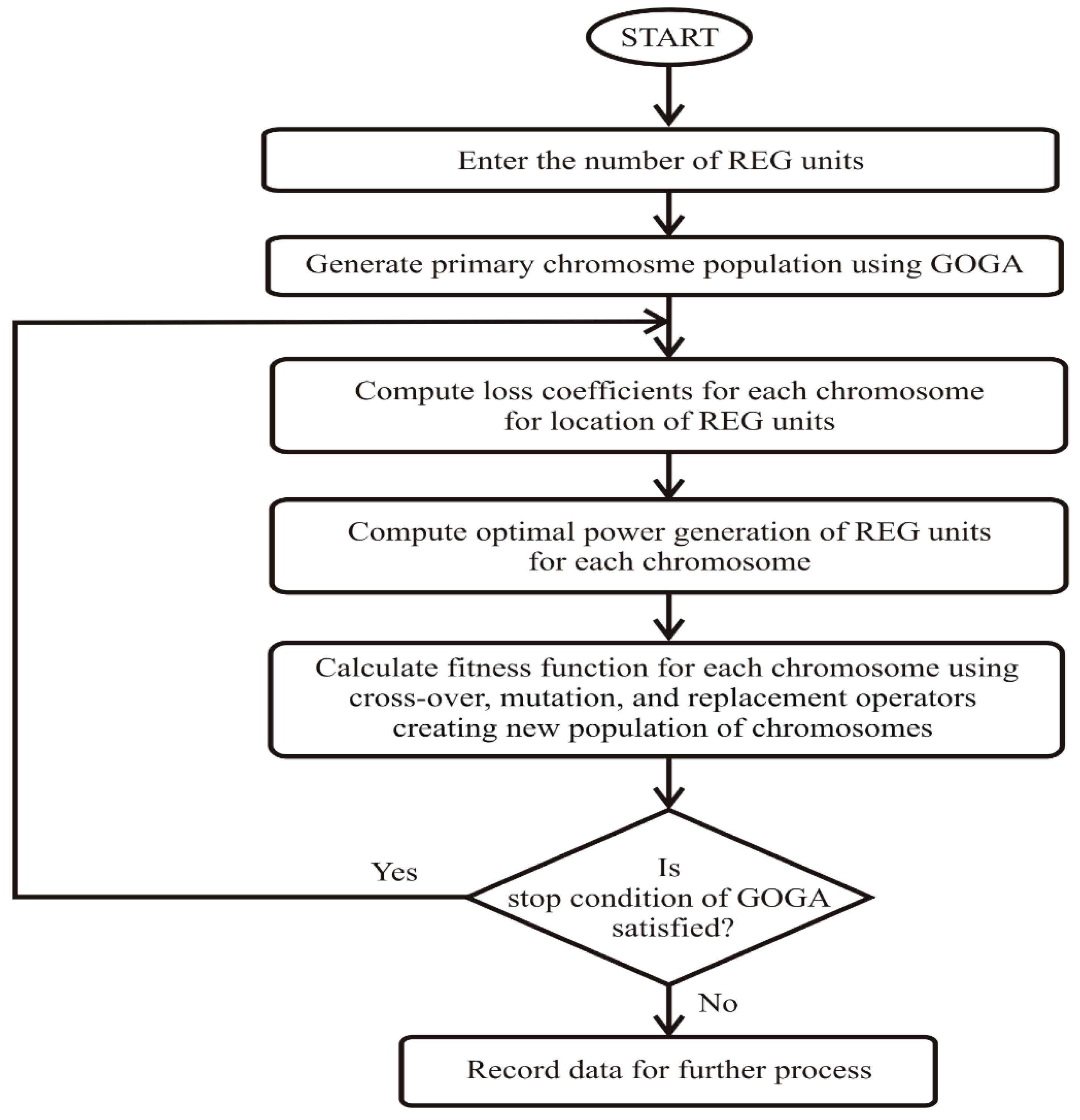 Energies 15 01863 g005