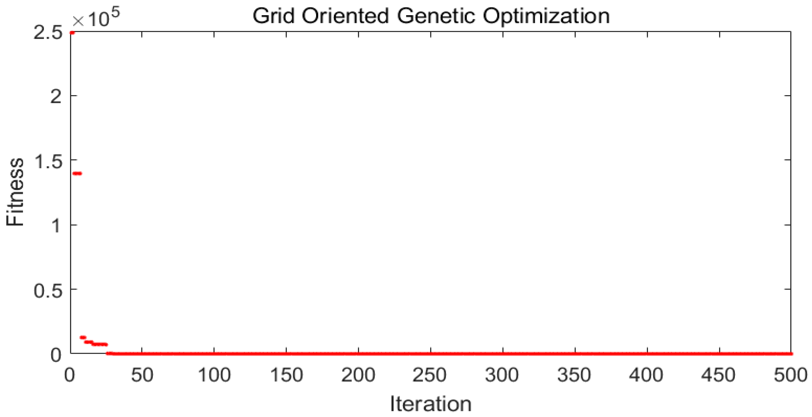 Energies 15 01863 g007