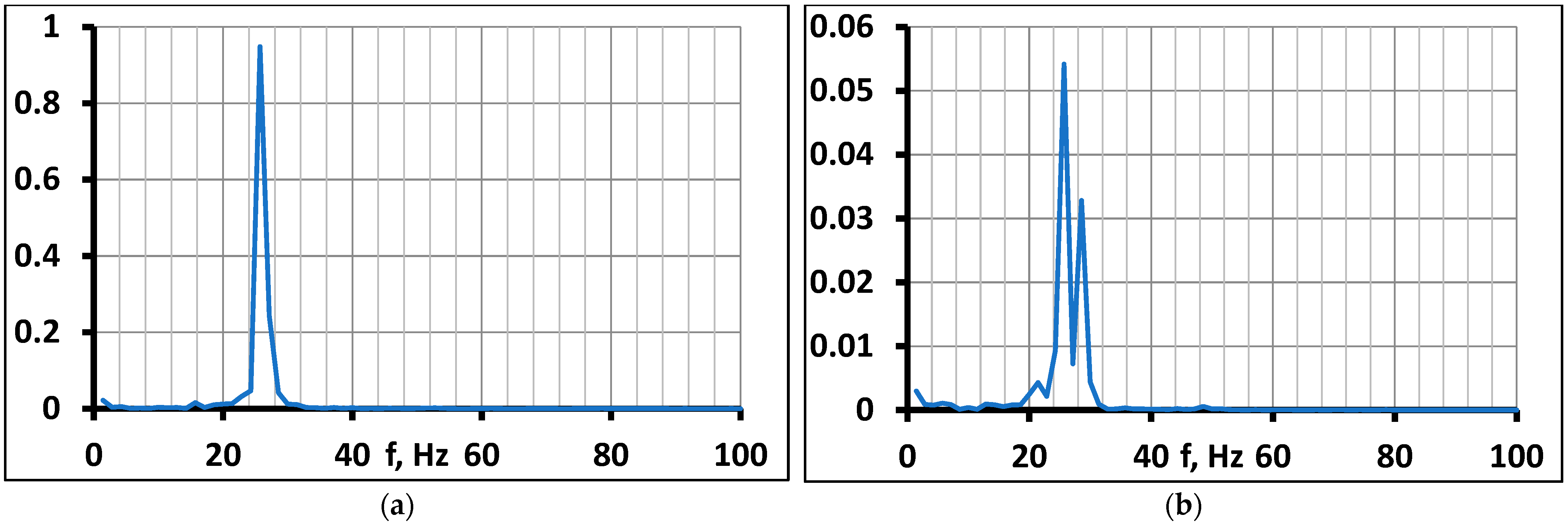 Energies 15 01864 g009 550