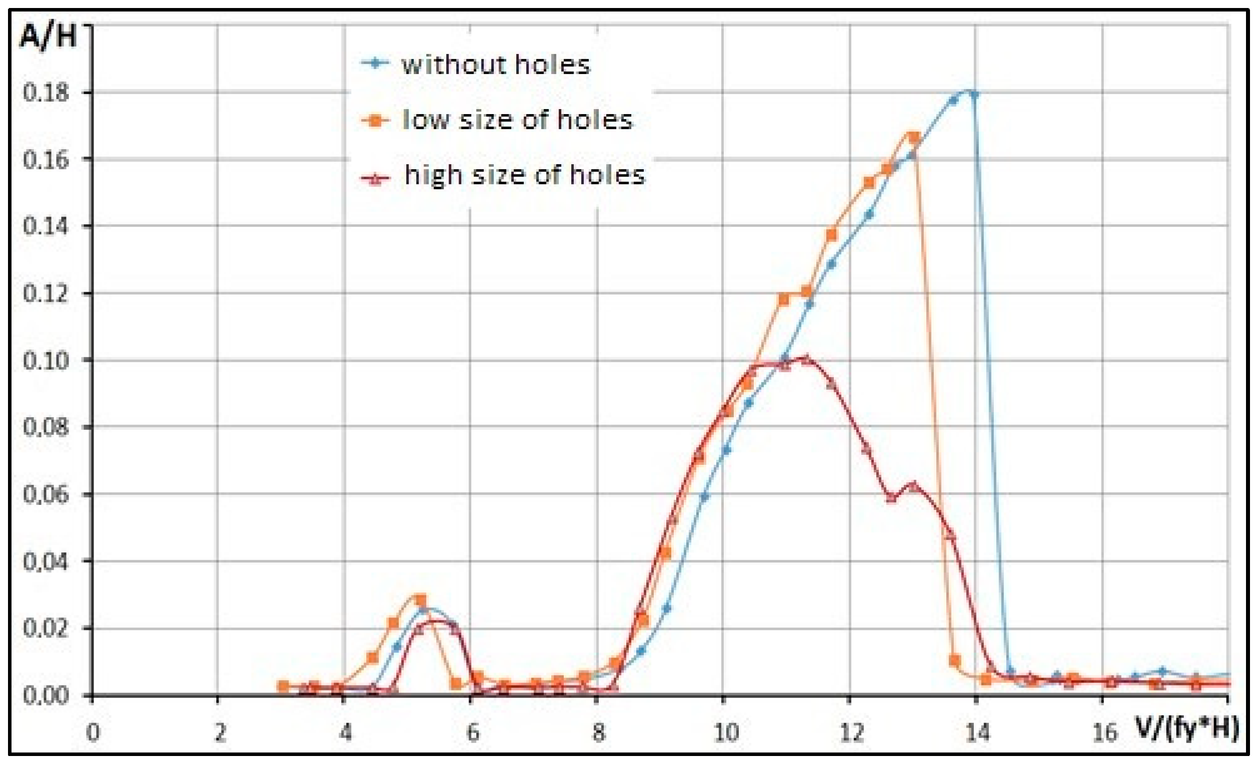 Energies 15 01864 g011 550