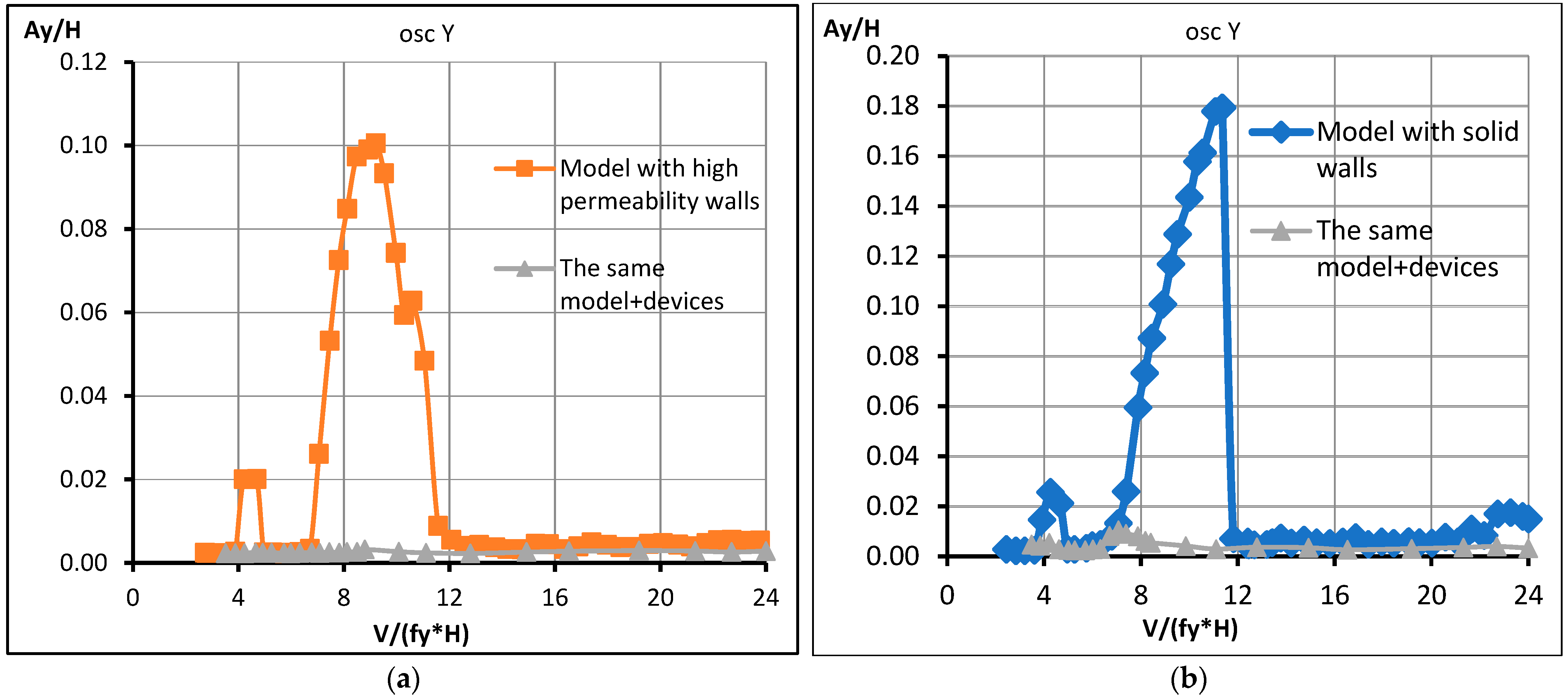 Energies 15 01864 g013 550