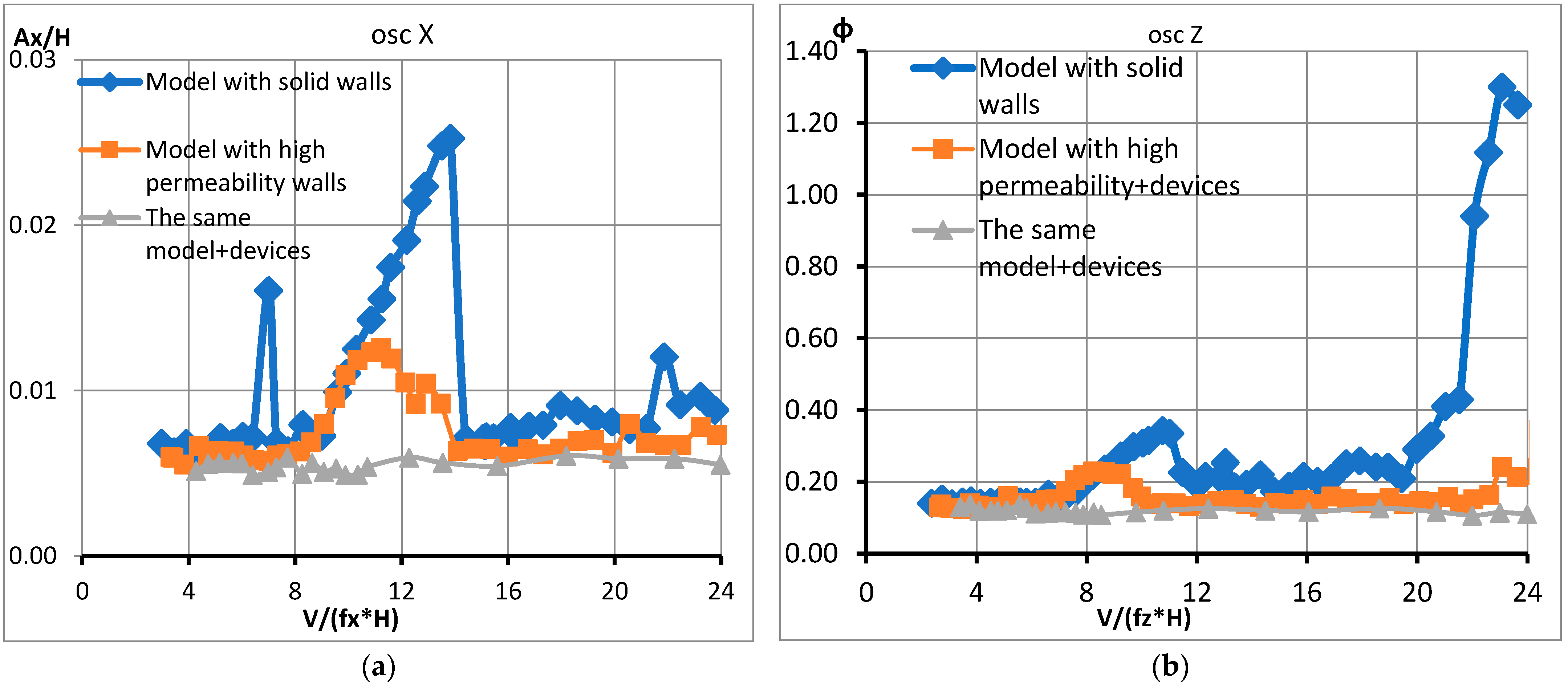 Energies 15 01864 g014 550