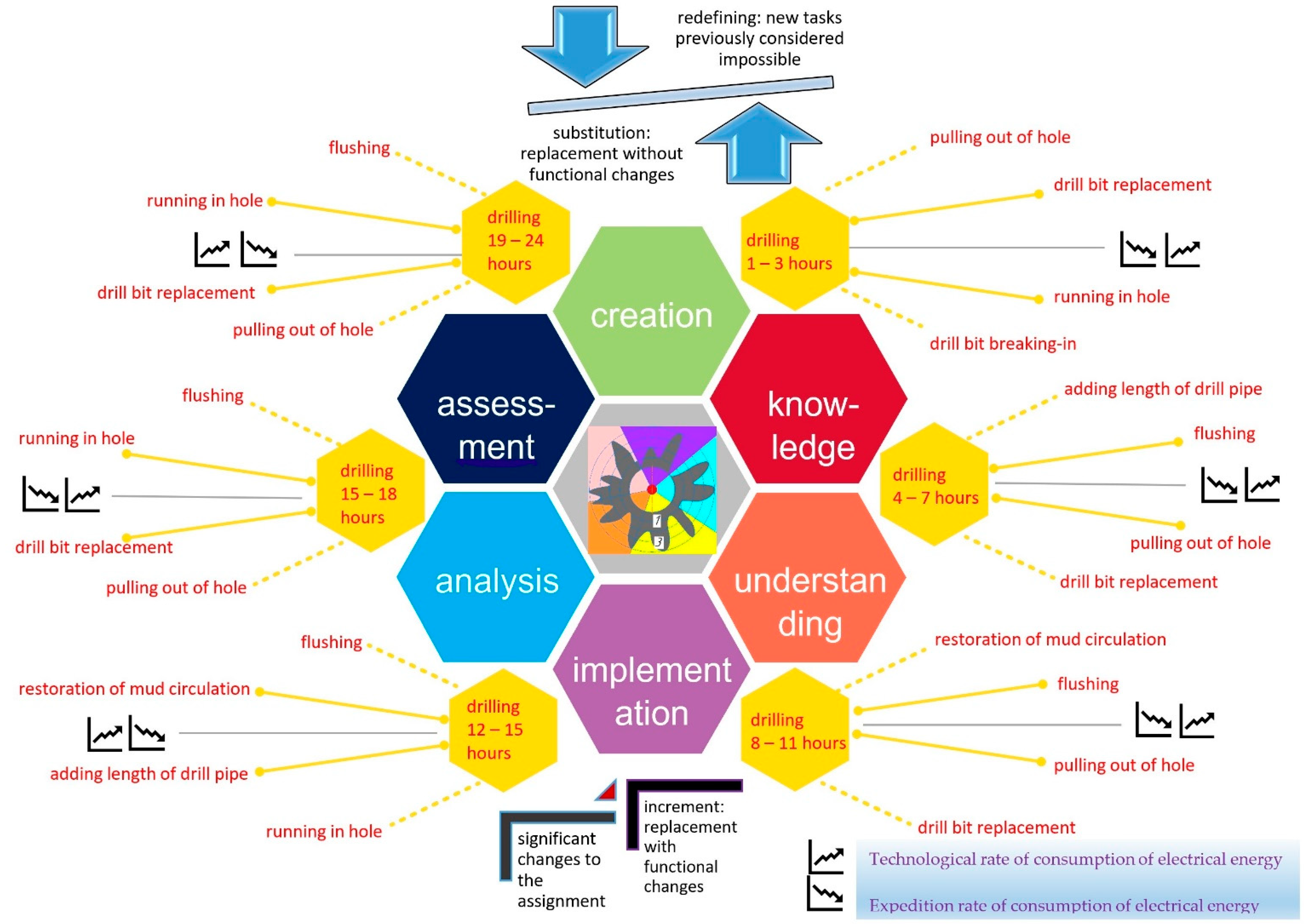 Energies 15 01865 g004