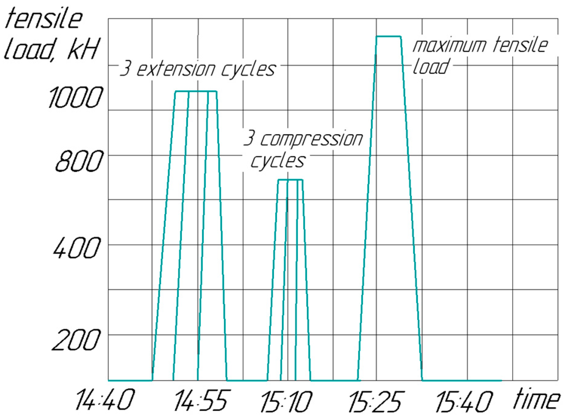 Energies 15 01865 g005