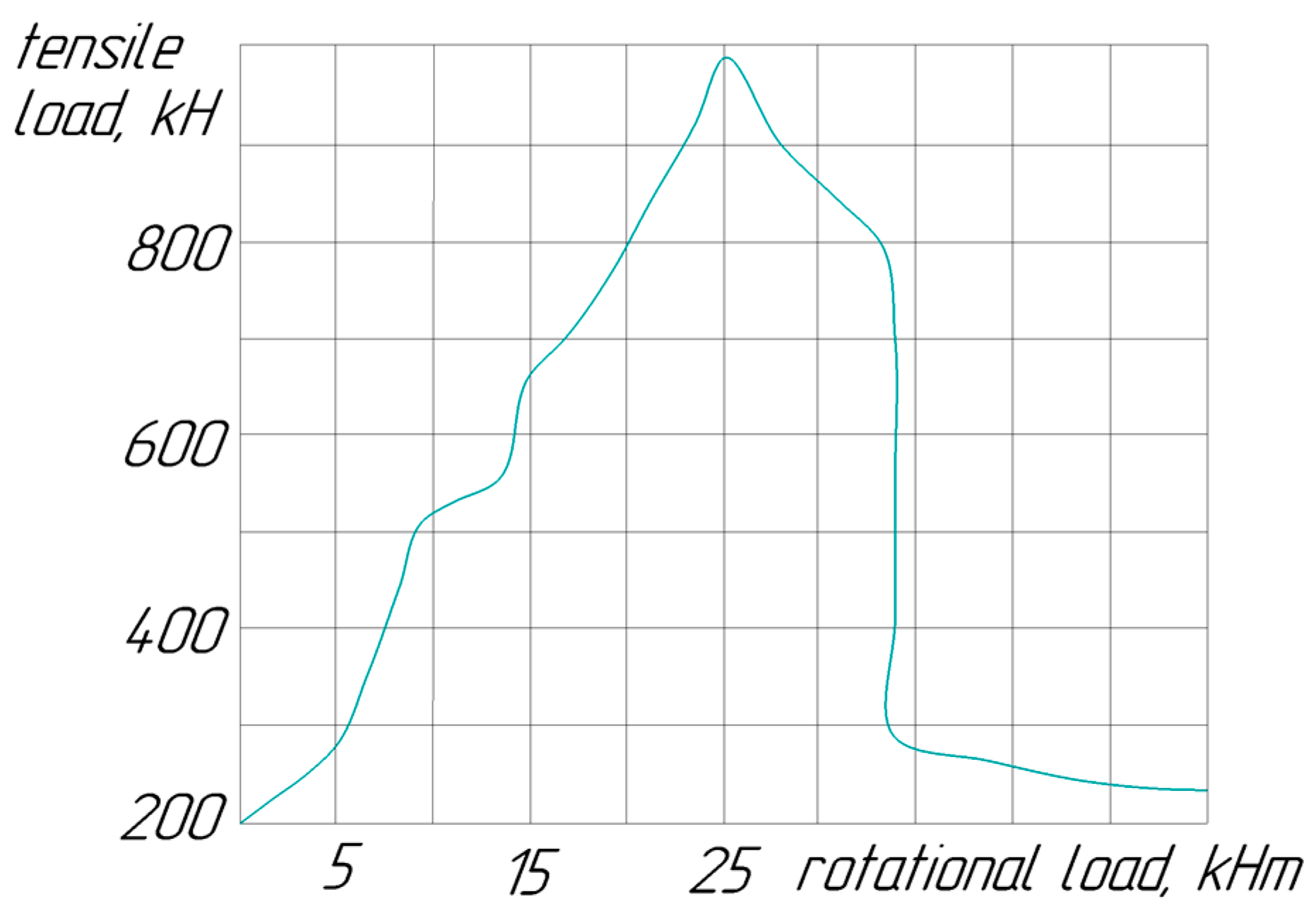 Energies 15 01865 g006