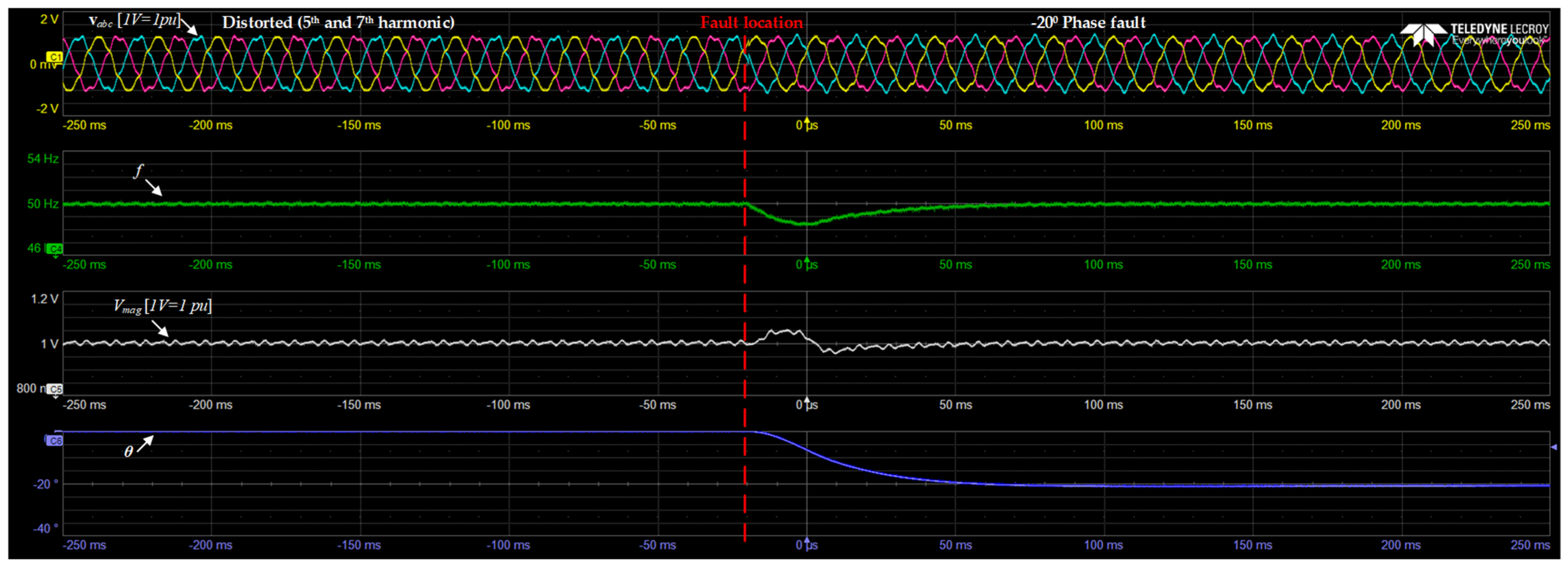 Energies 15 01867 g011