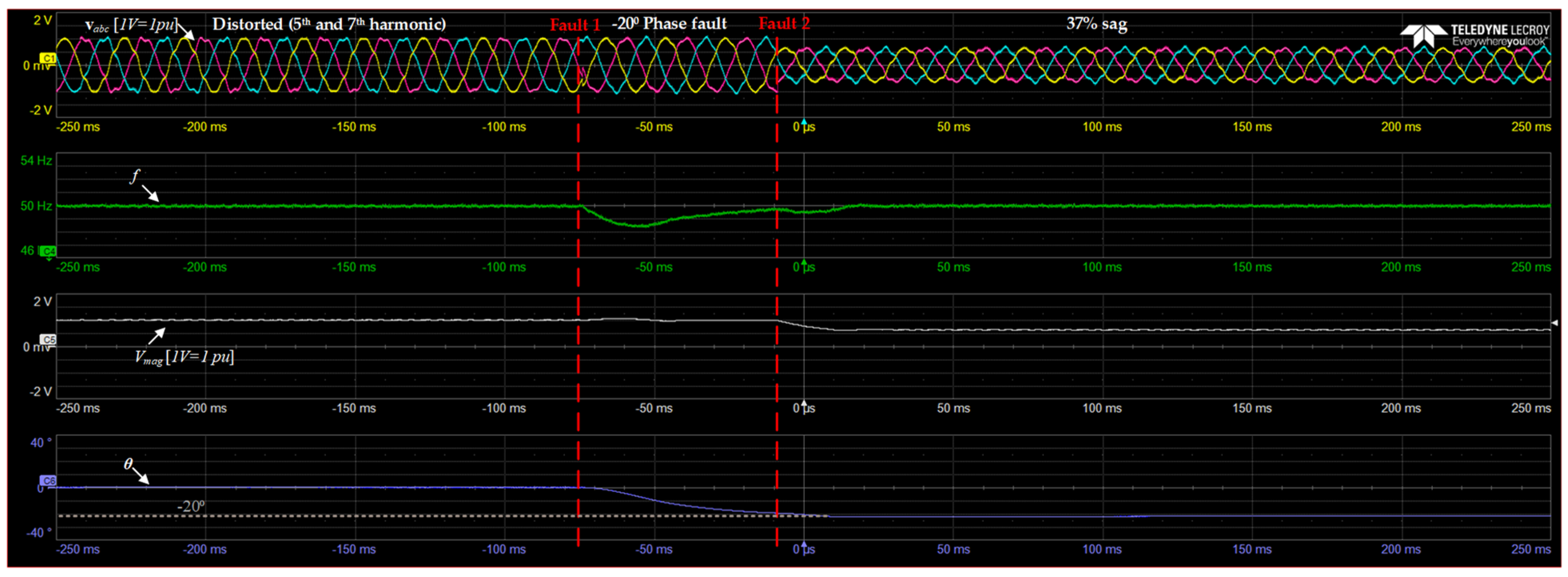 Energies 15 01867 g013