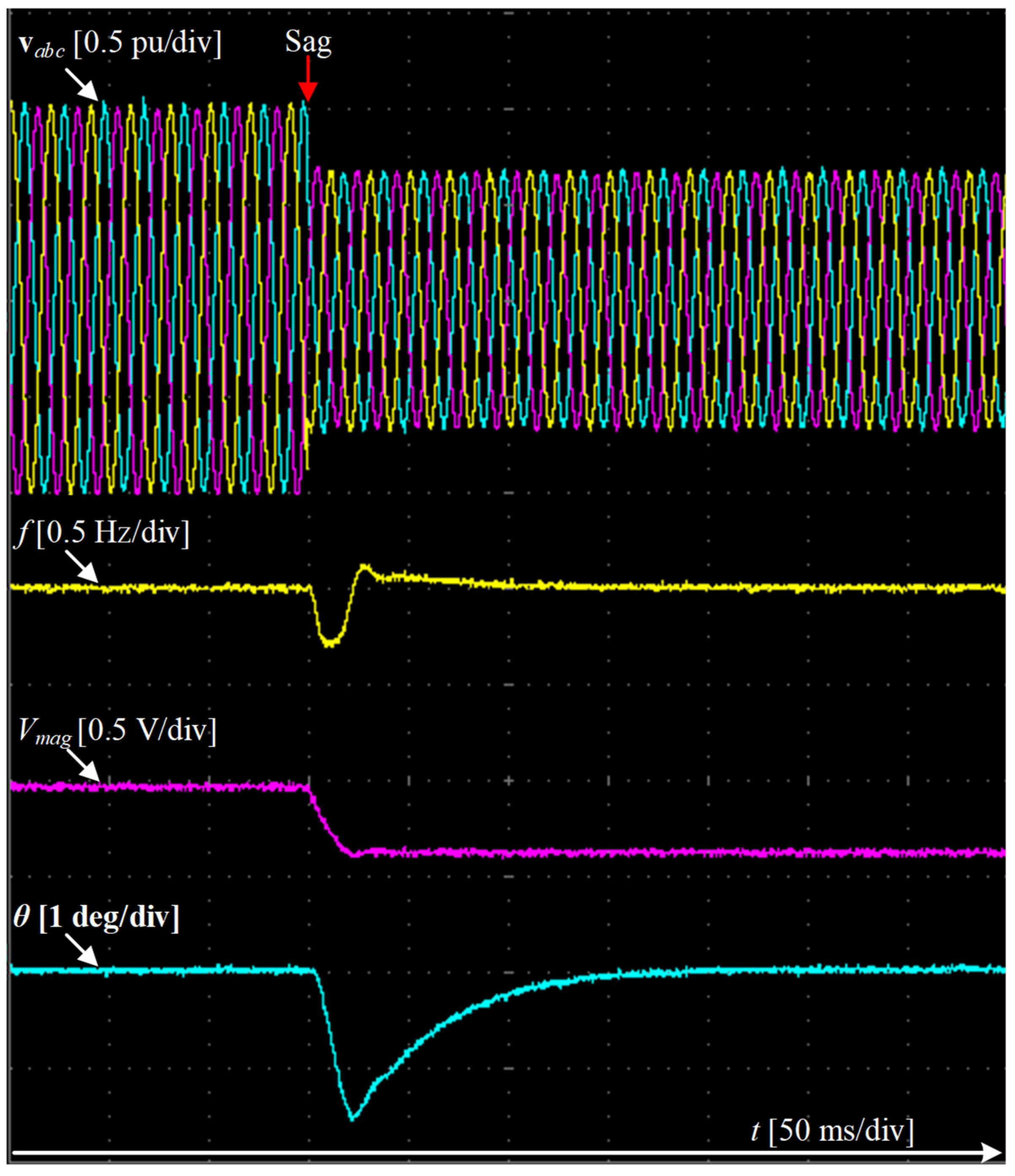 Energies 15 01867 g015
