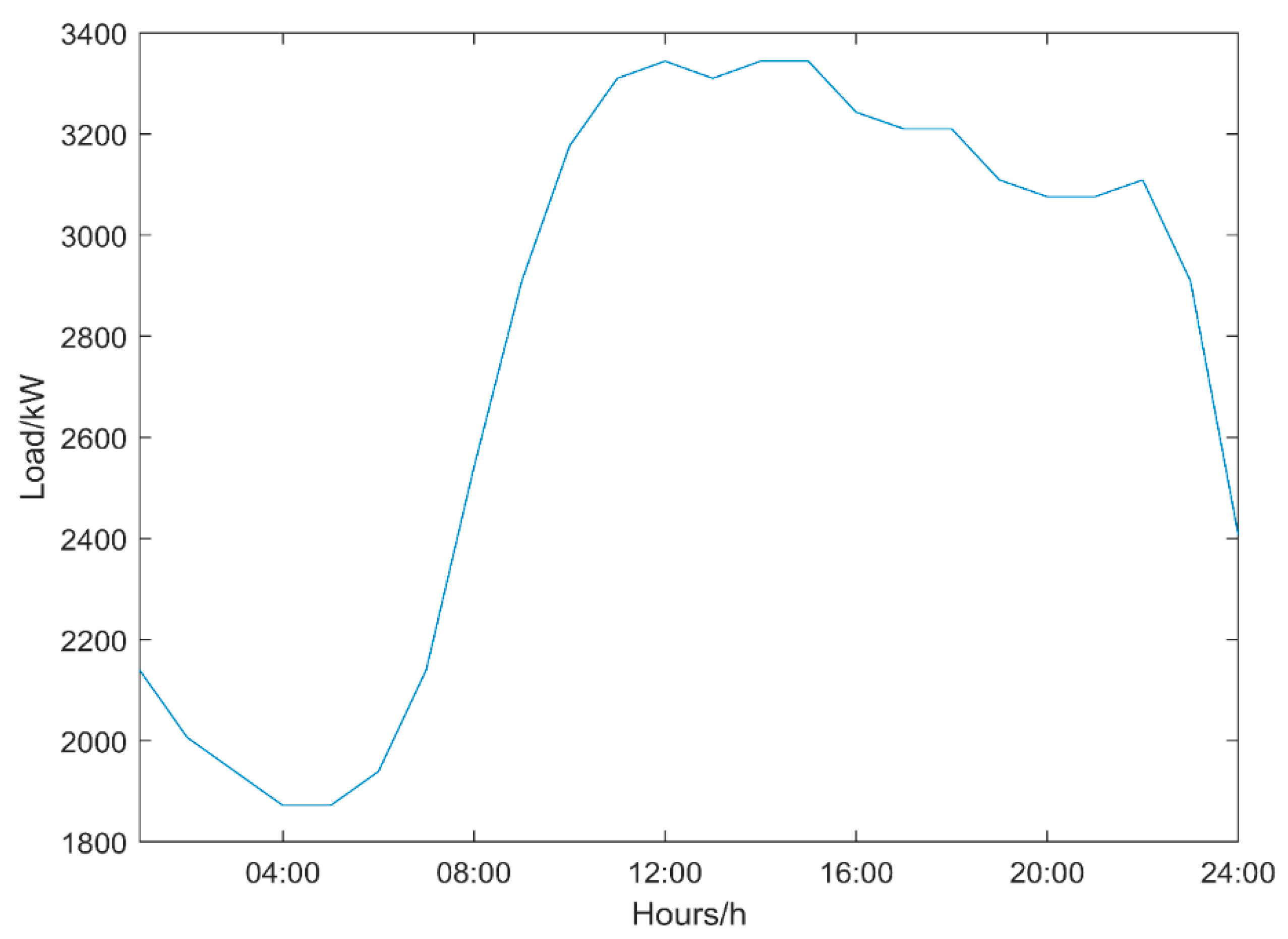 Energies 15 01869 g005