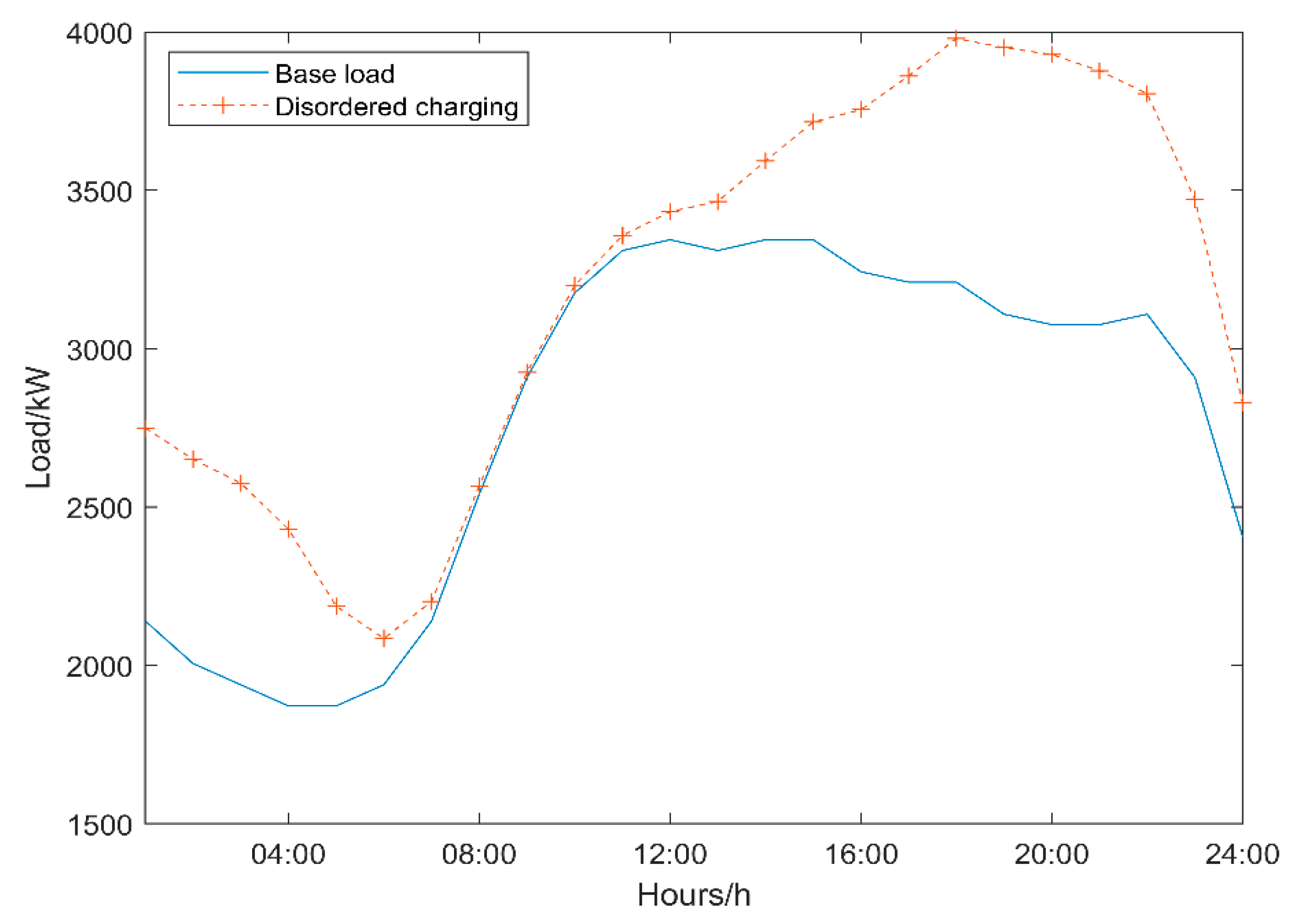 Energies 15 01869 g007