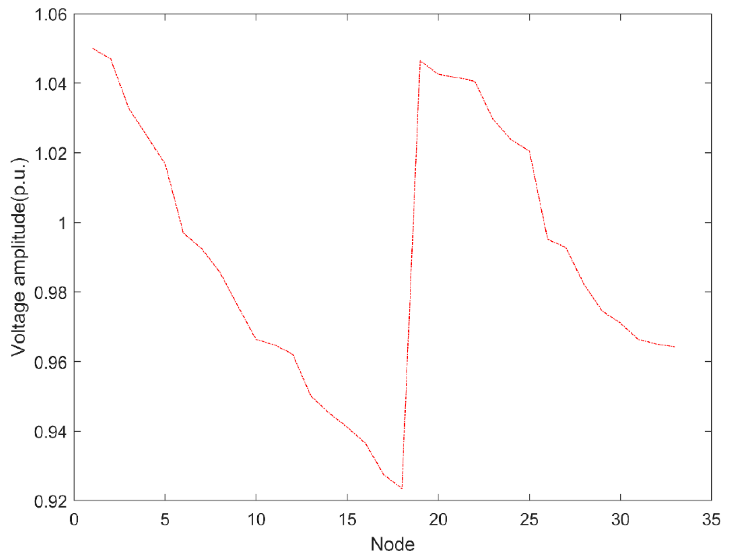 Energies 15 01869 g008