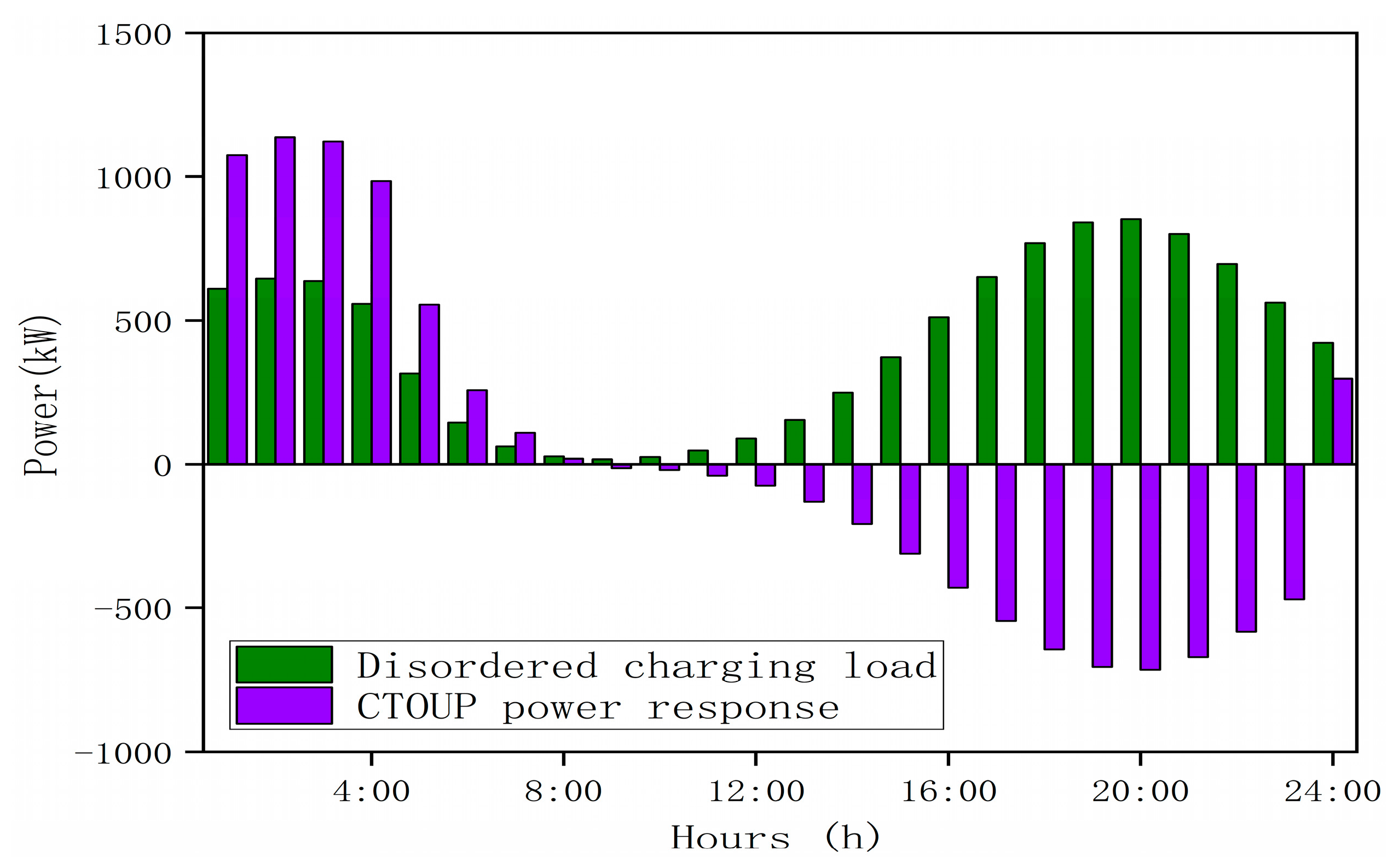 Energies 15 01869 g009