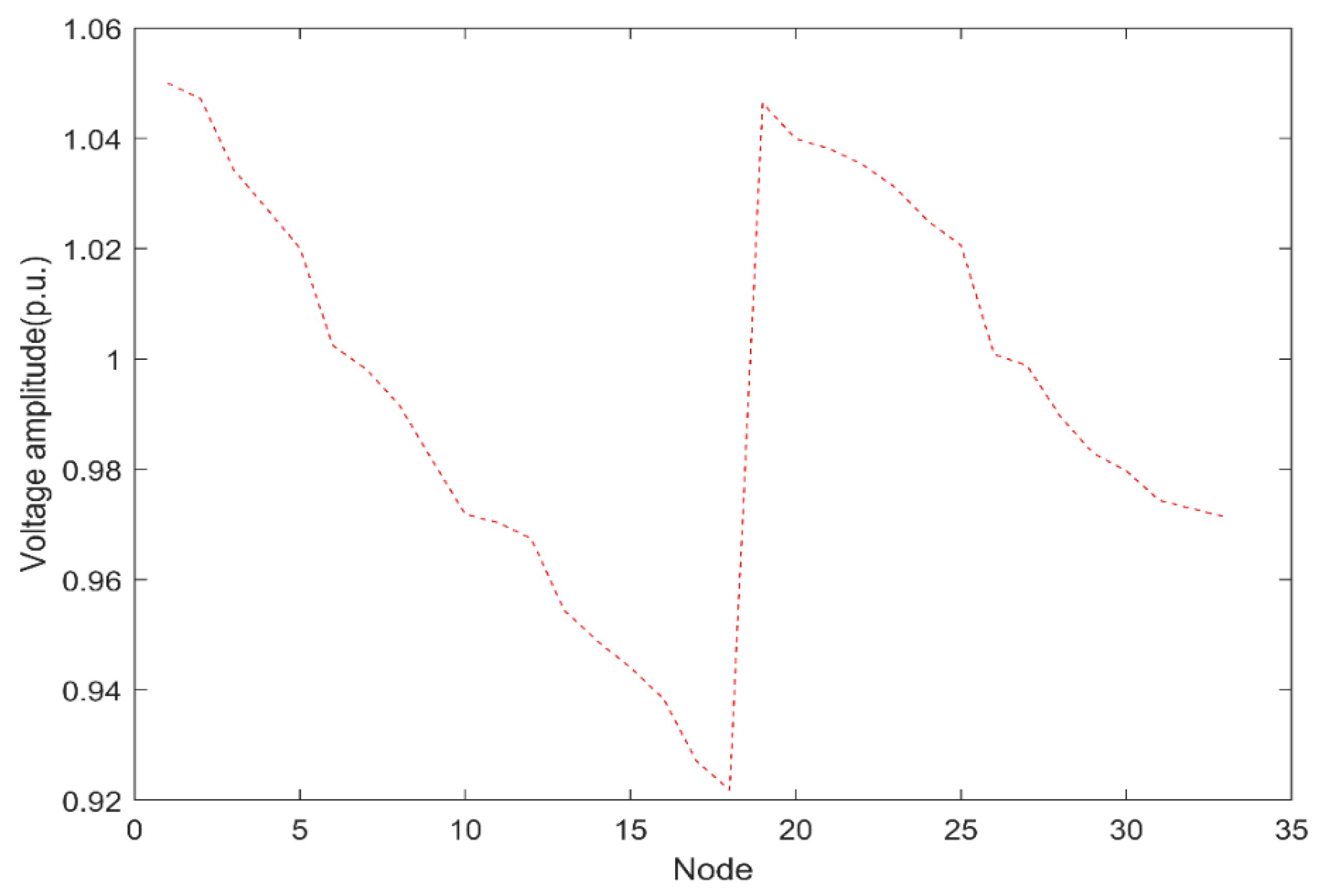 Energies 15 01869 g011