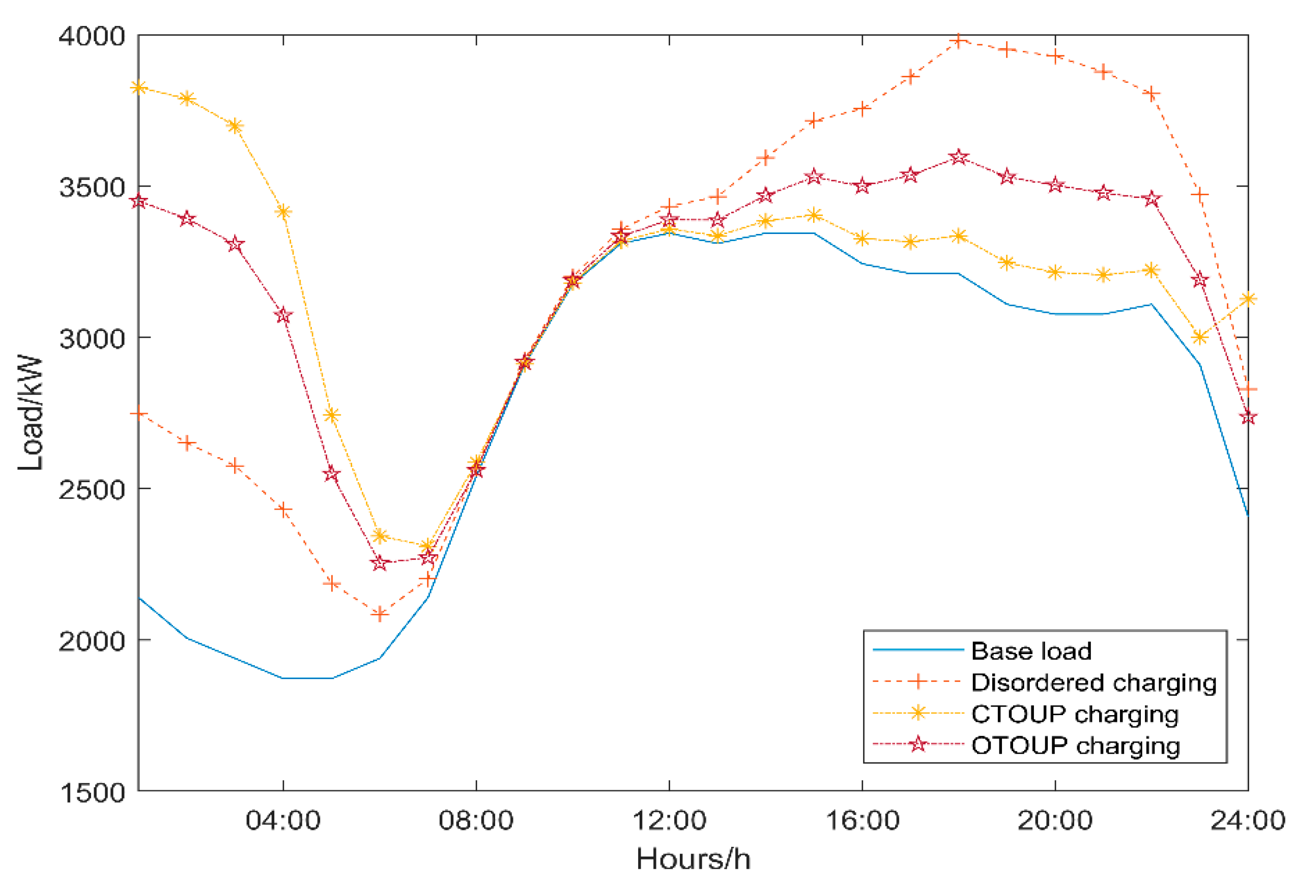 Energies 15 01869 g013