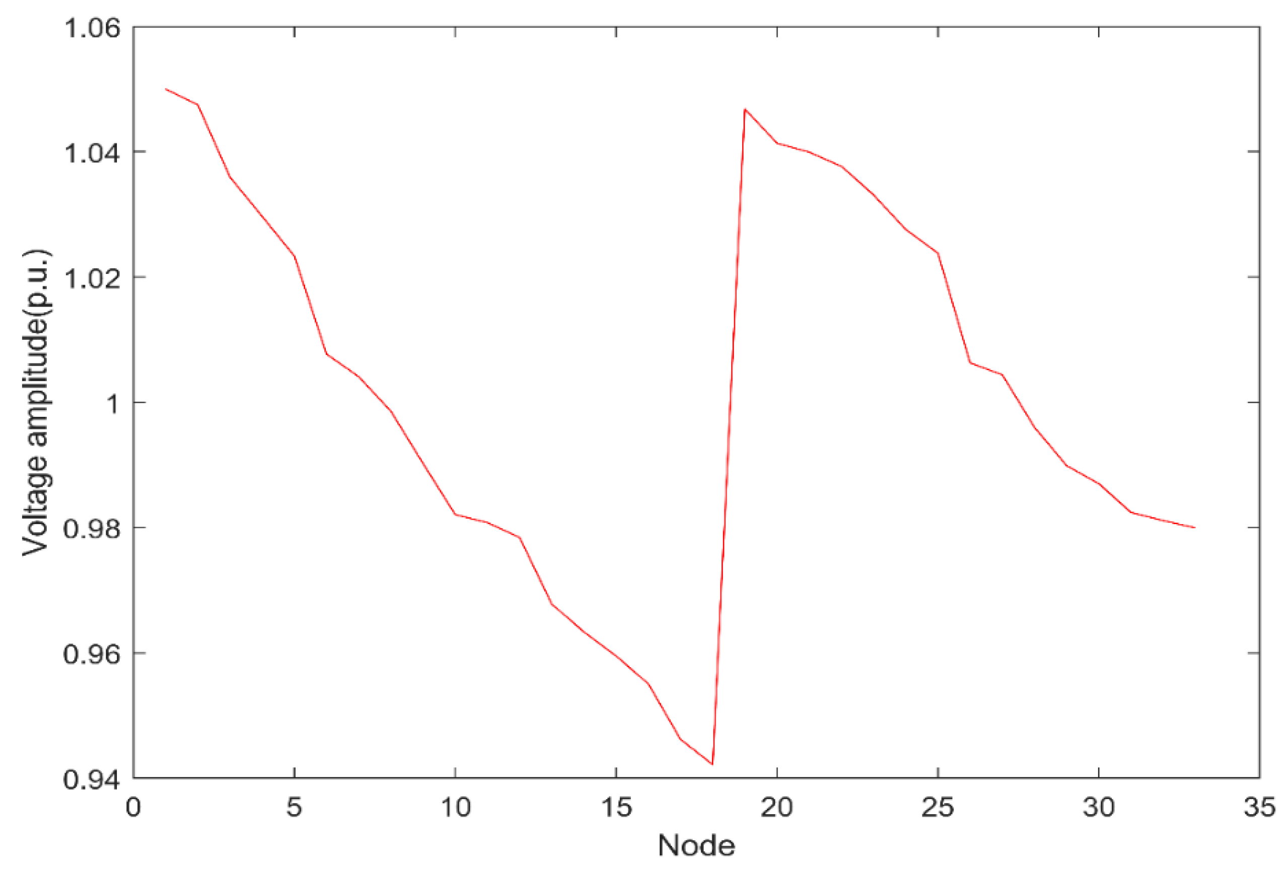 Energies 15 01869 g014