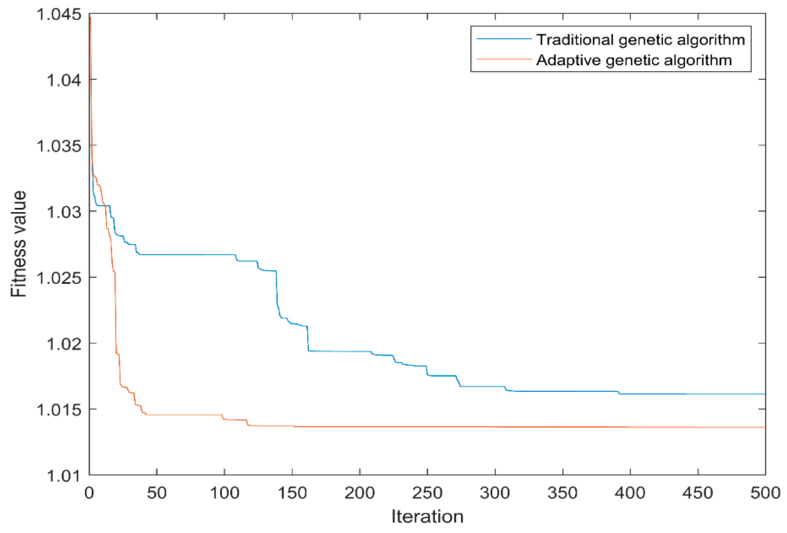 Energies 15 01869 g015