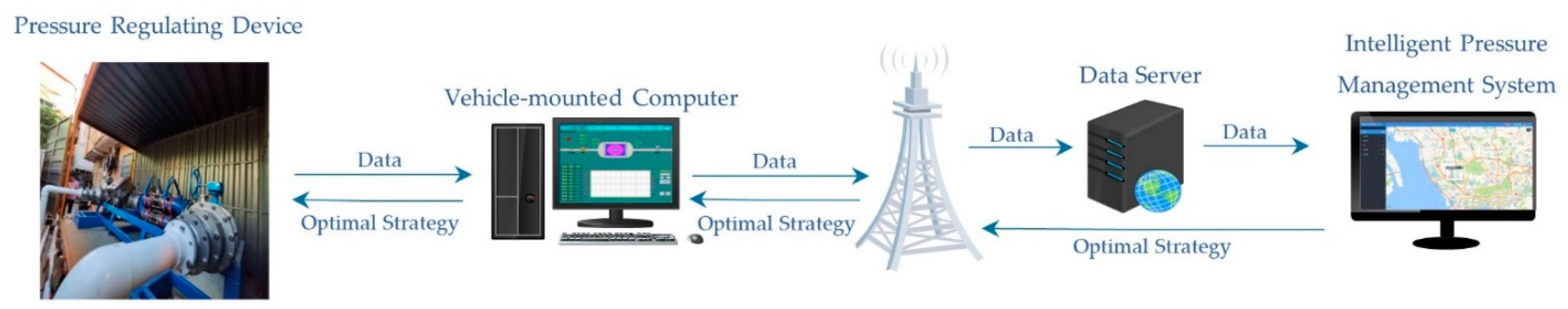 Energies 15 01870 g002