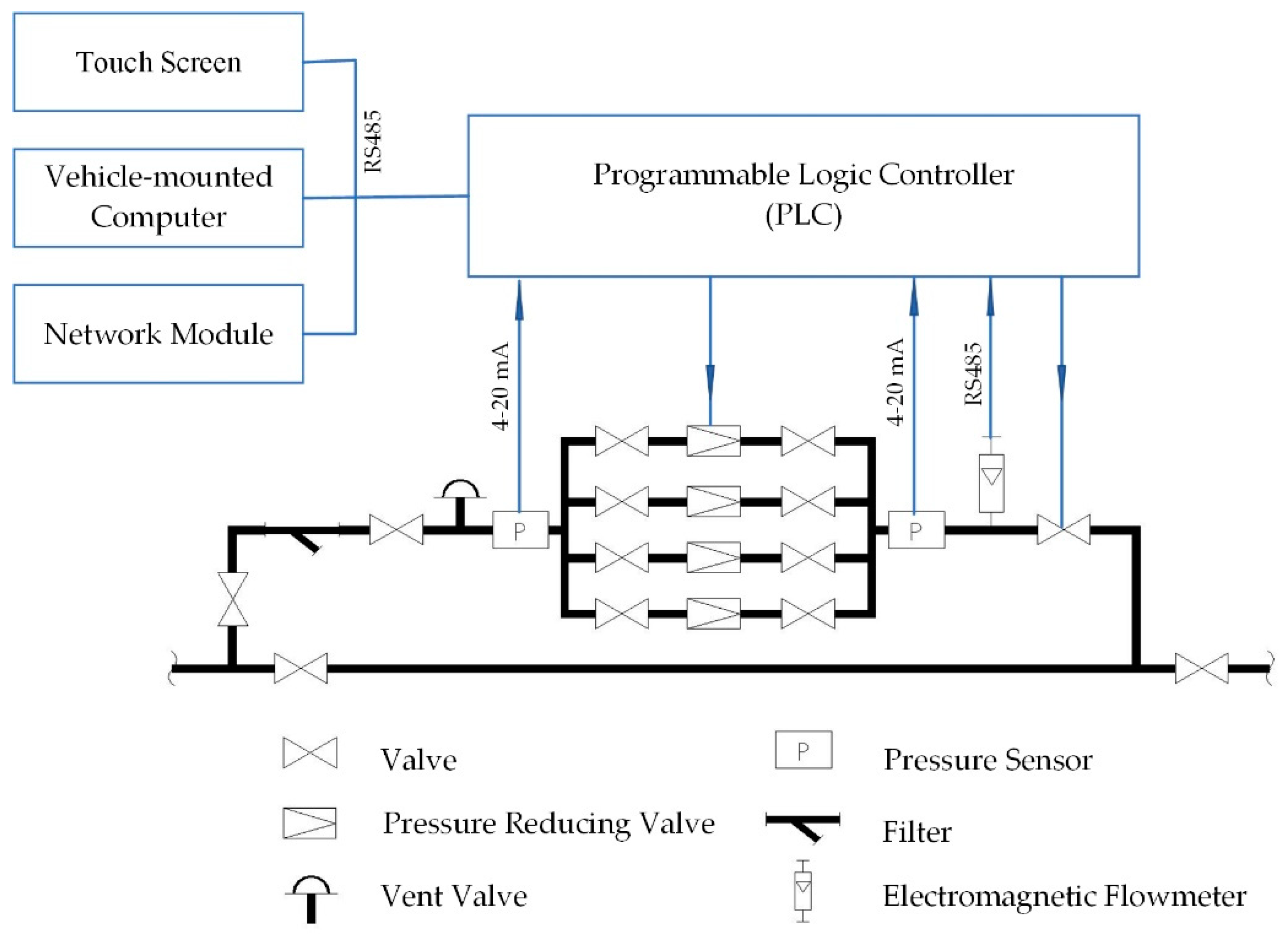 Energies 15 01870 g0a1