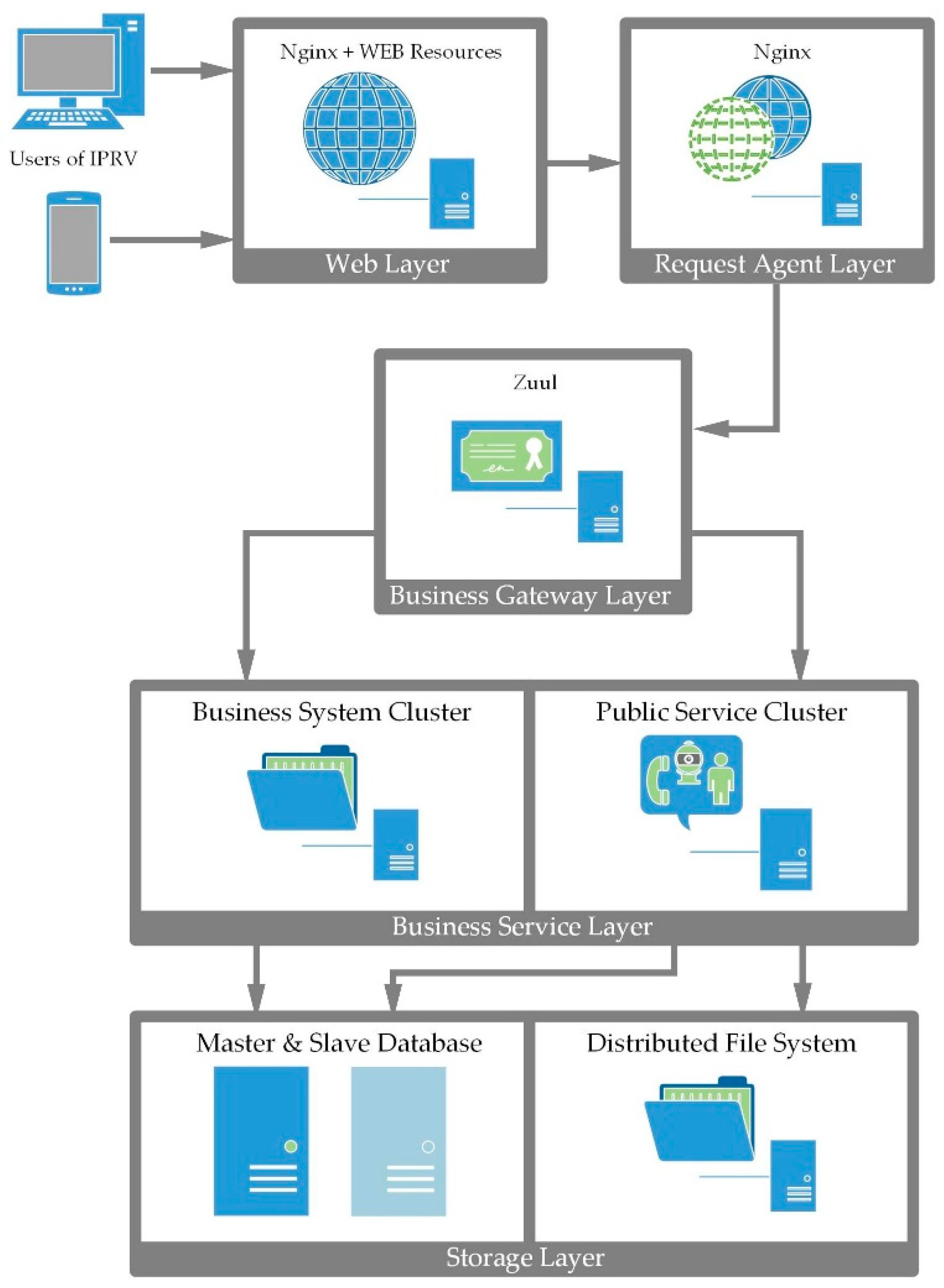 Energies 15 01870 g0a2