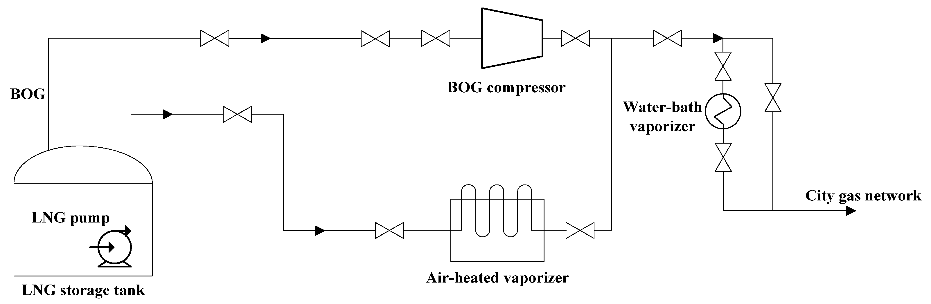 Energies 15 01874 g004 550