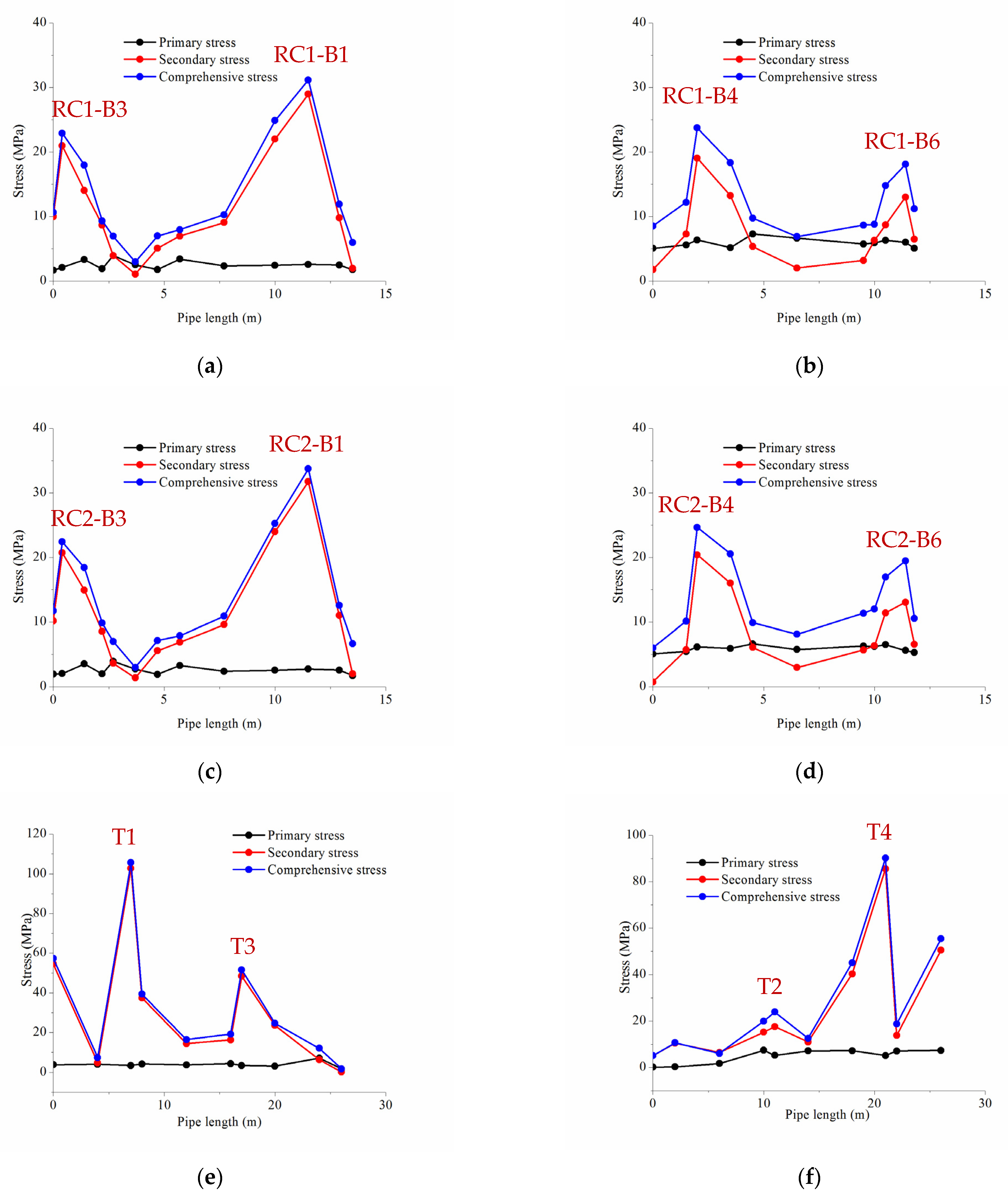 Energies 15 01874 g010 550