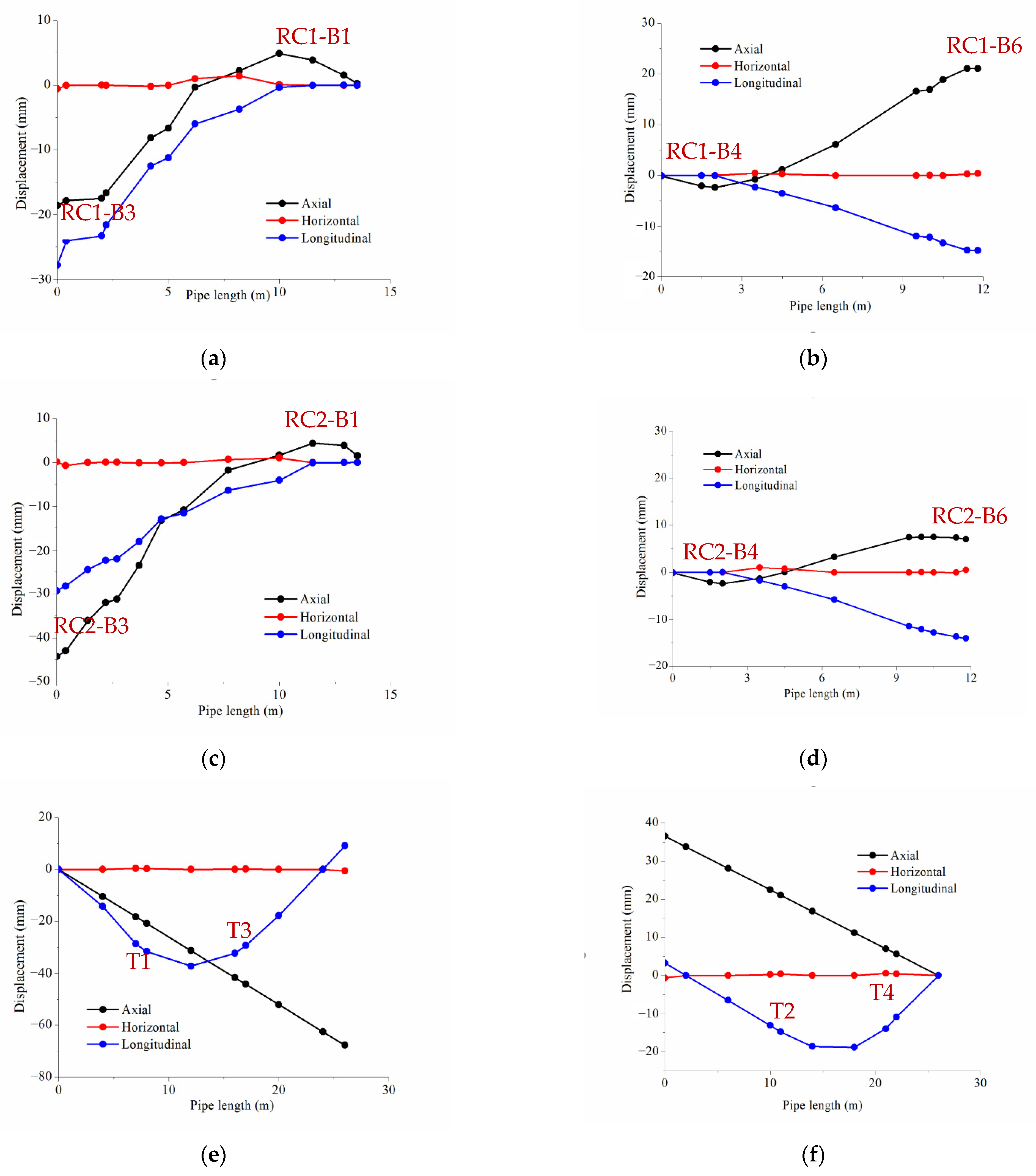 Energies 15 01874 g011 550