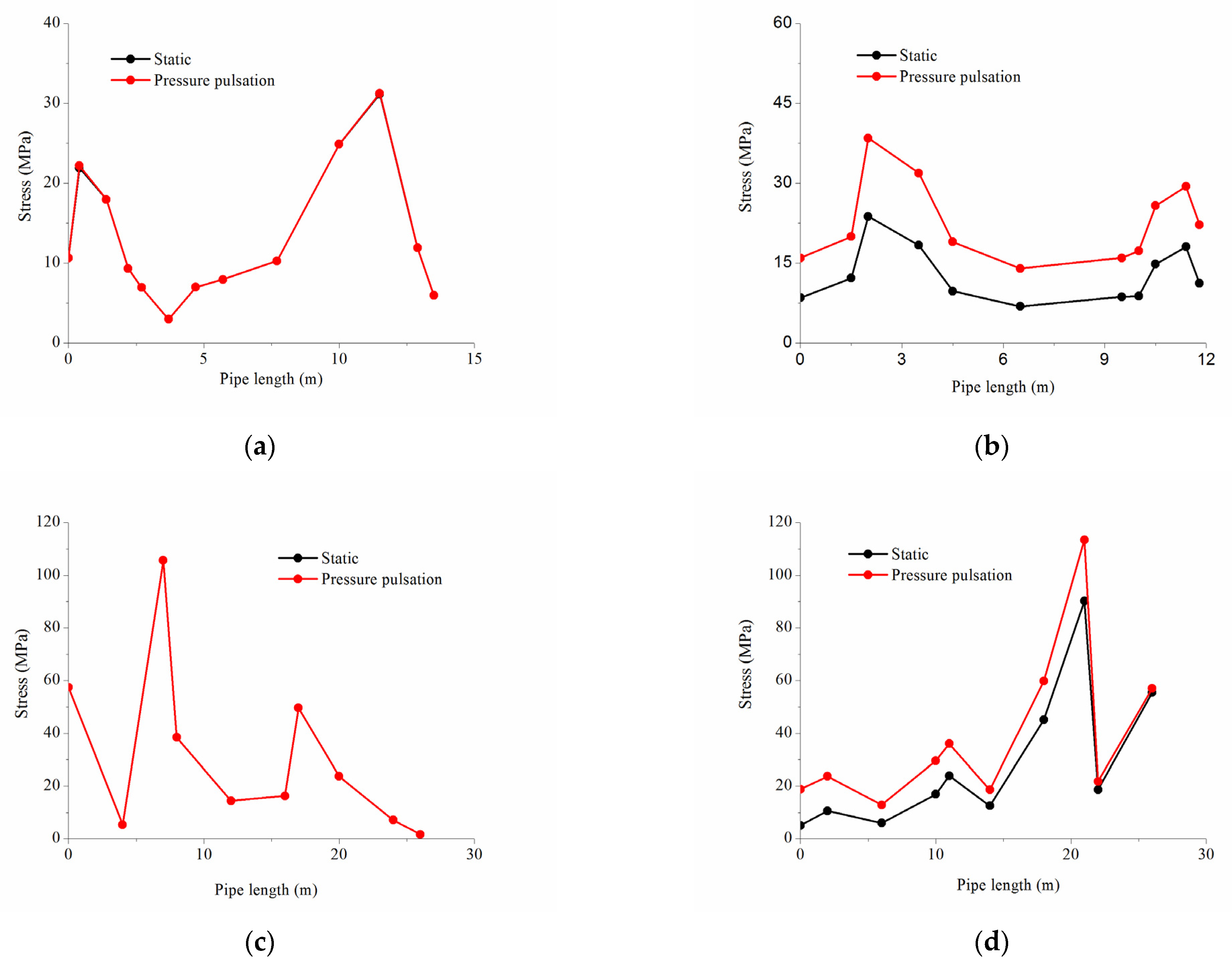 Energies 15 01874 g012 550