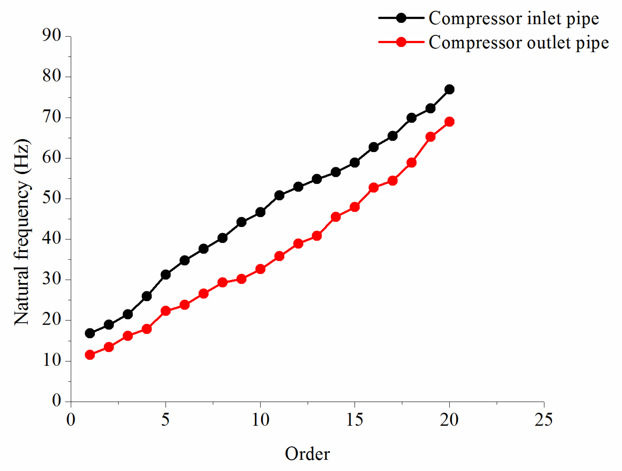 Energies 15 01874 g013 550
