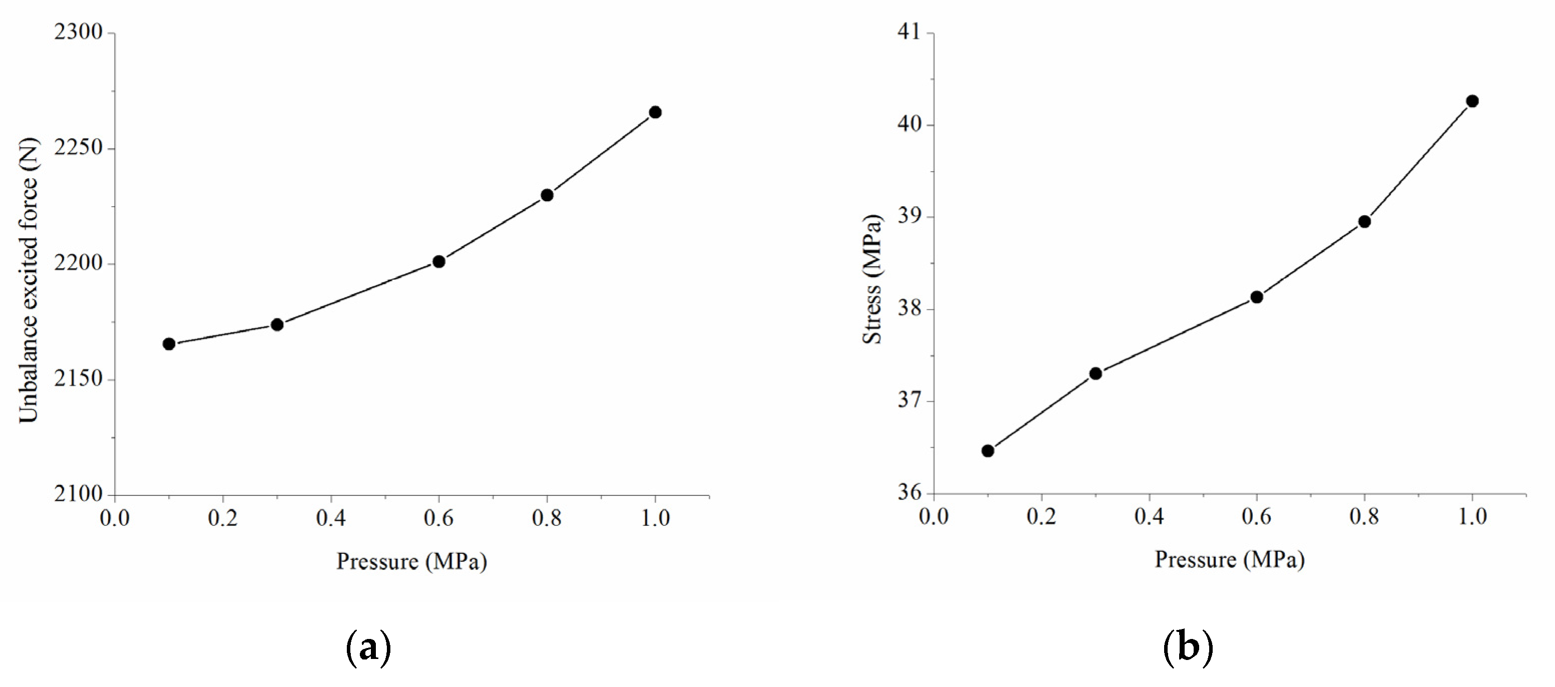 Energies 15 01874 g015 550