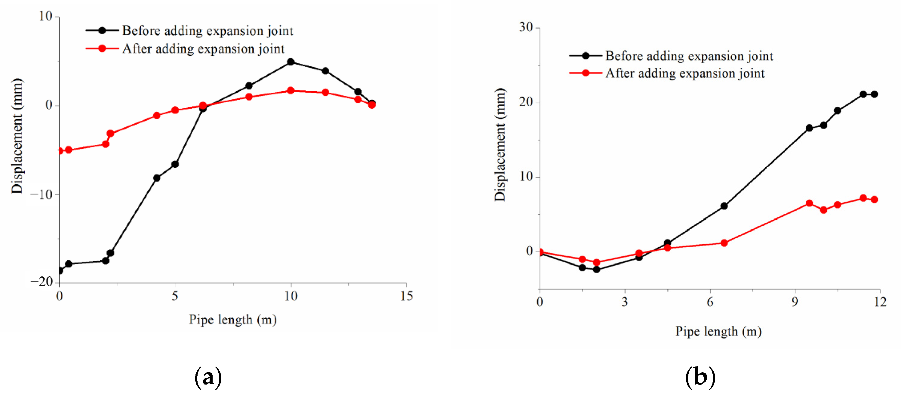 Energies 15 01874 g019 550