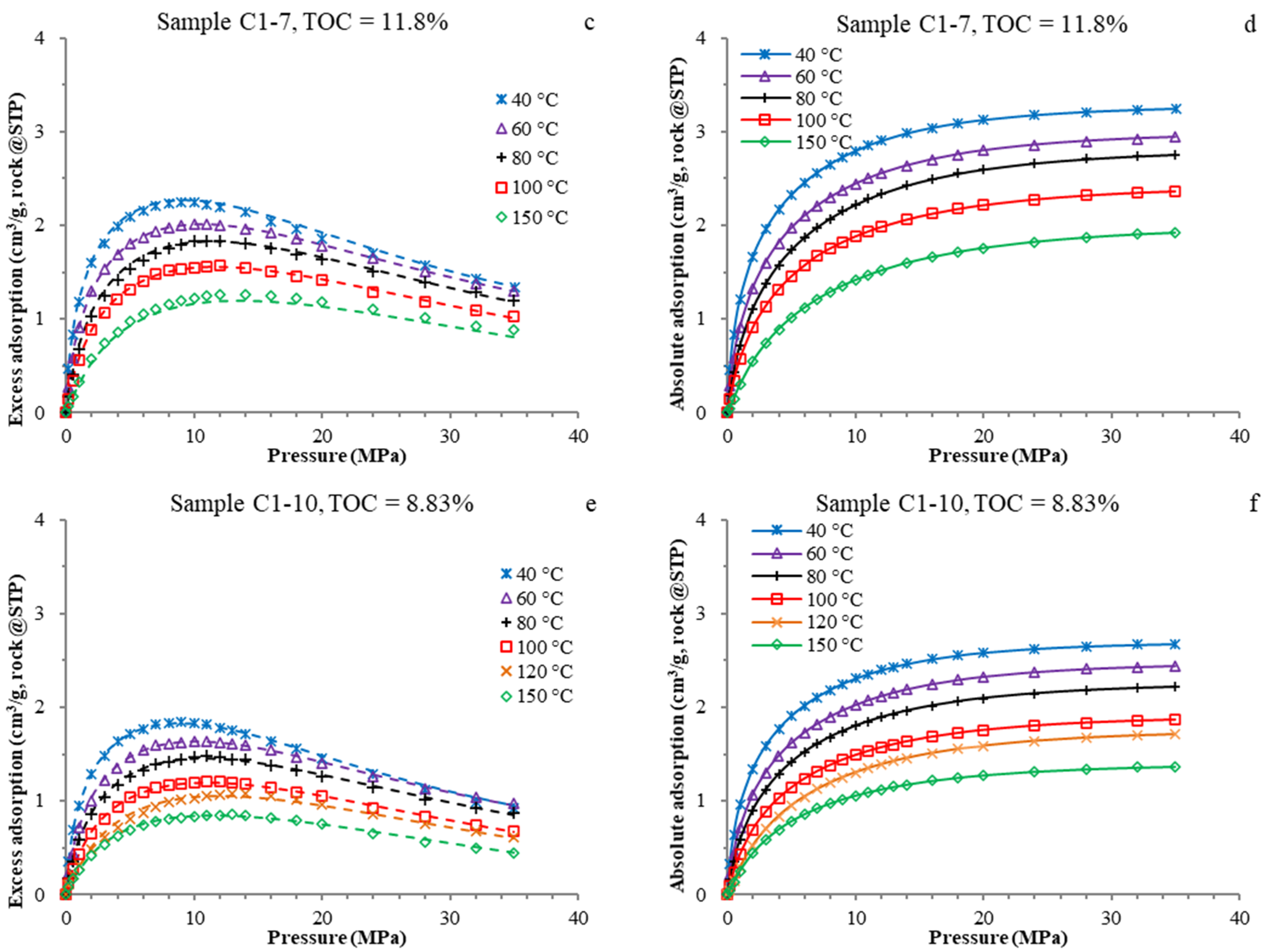 Energies 15 01875 g003b