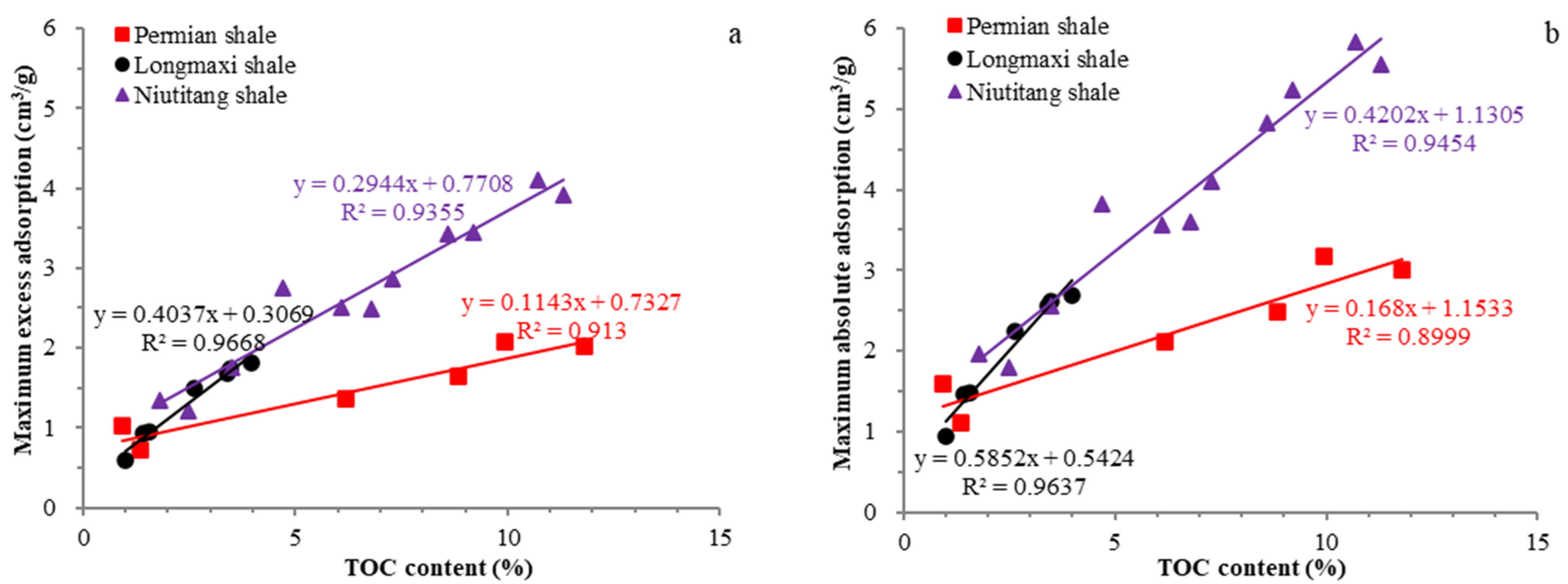 Energies 15 01875 g004