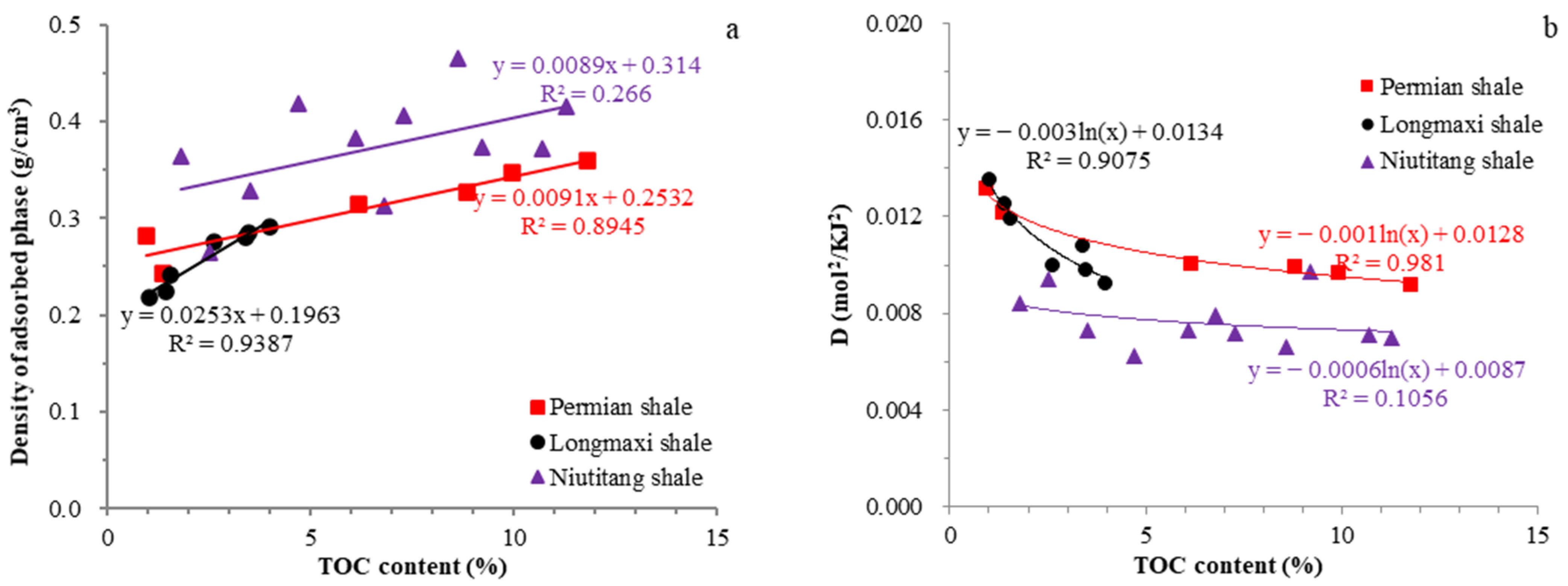 Energies 15 01875 g005