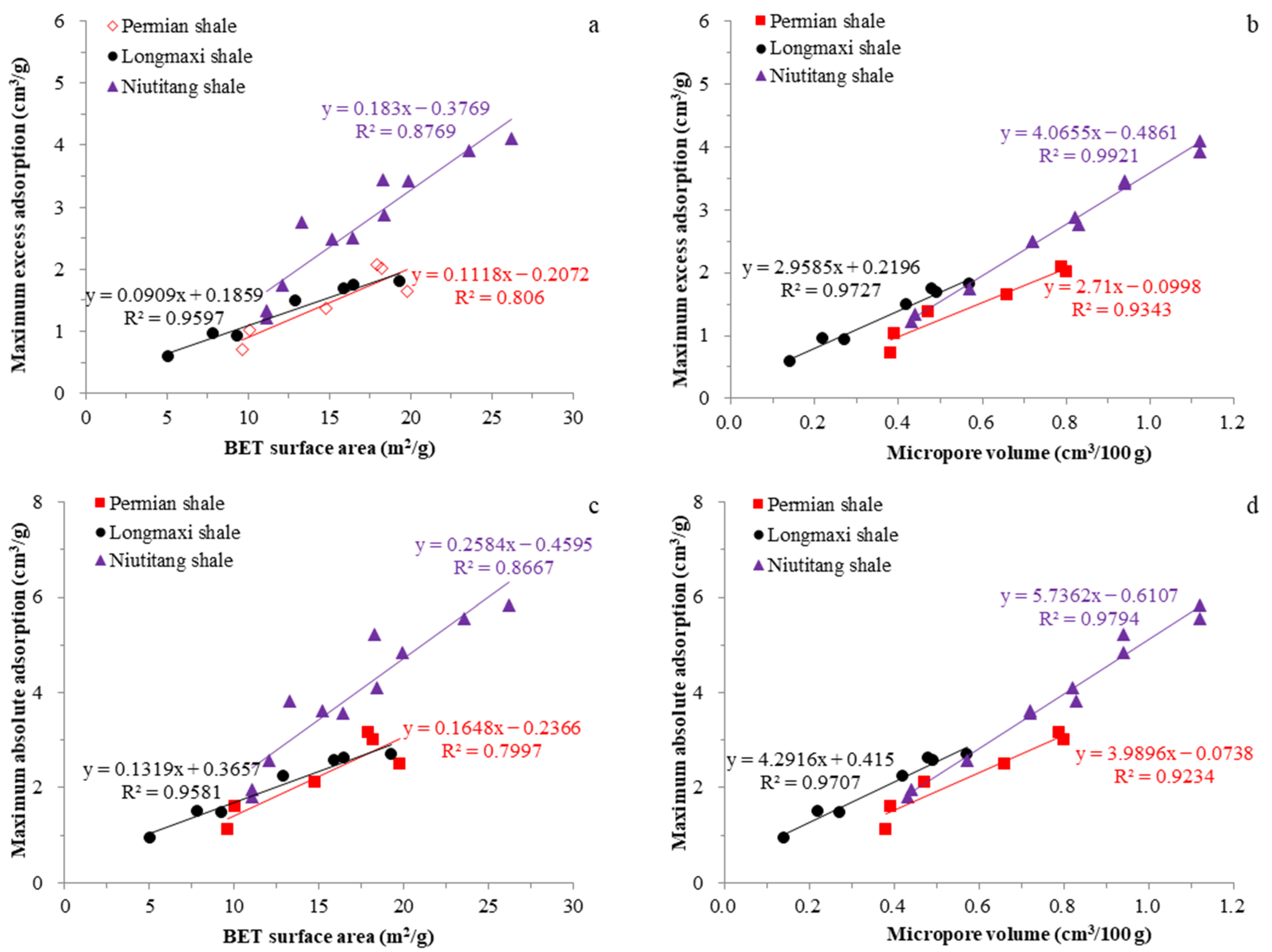 Energies 15 01875 g006