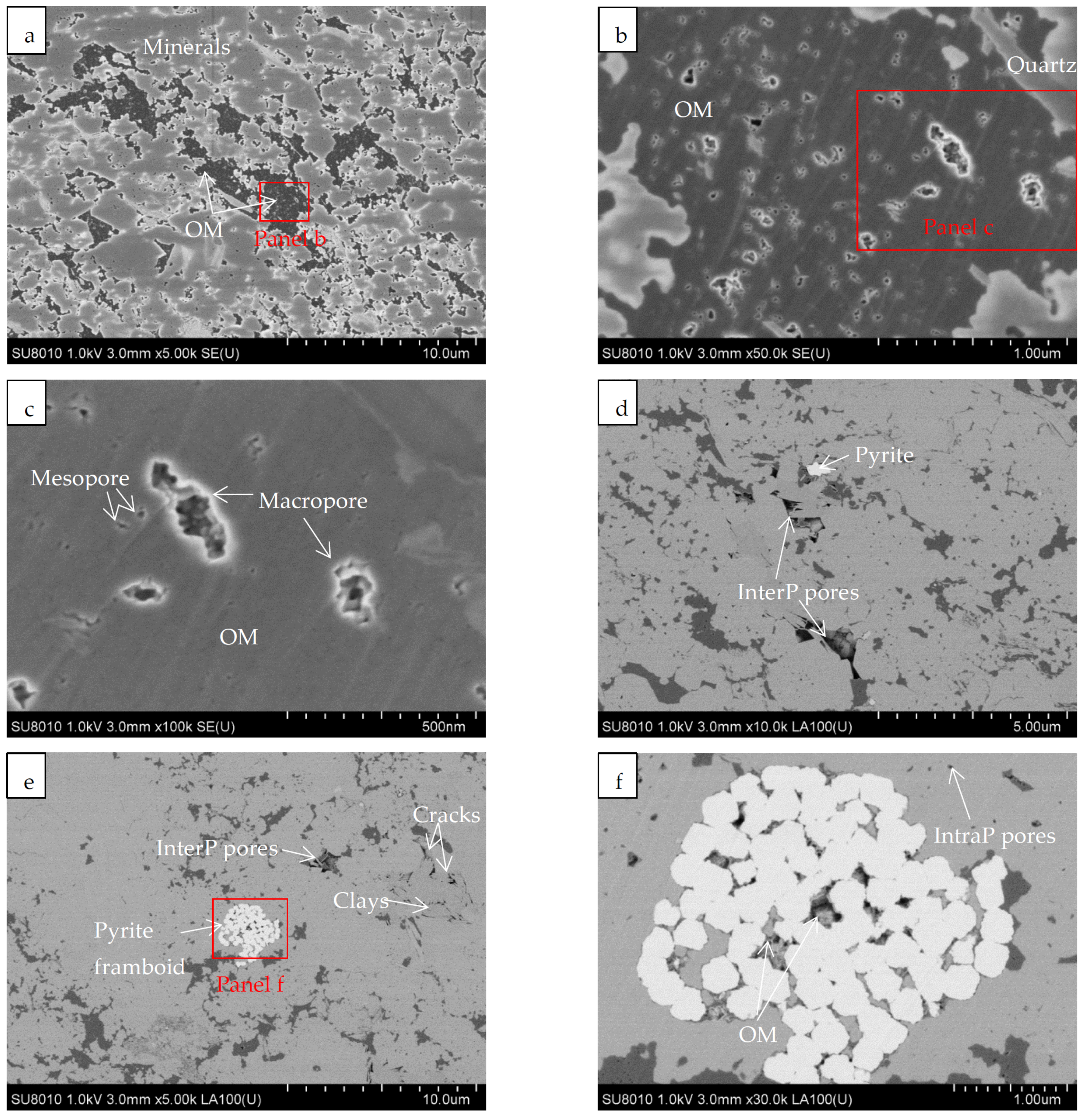 Energies 15 01875 g007