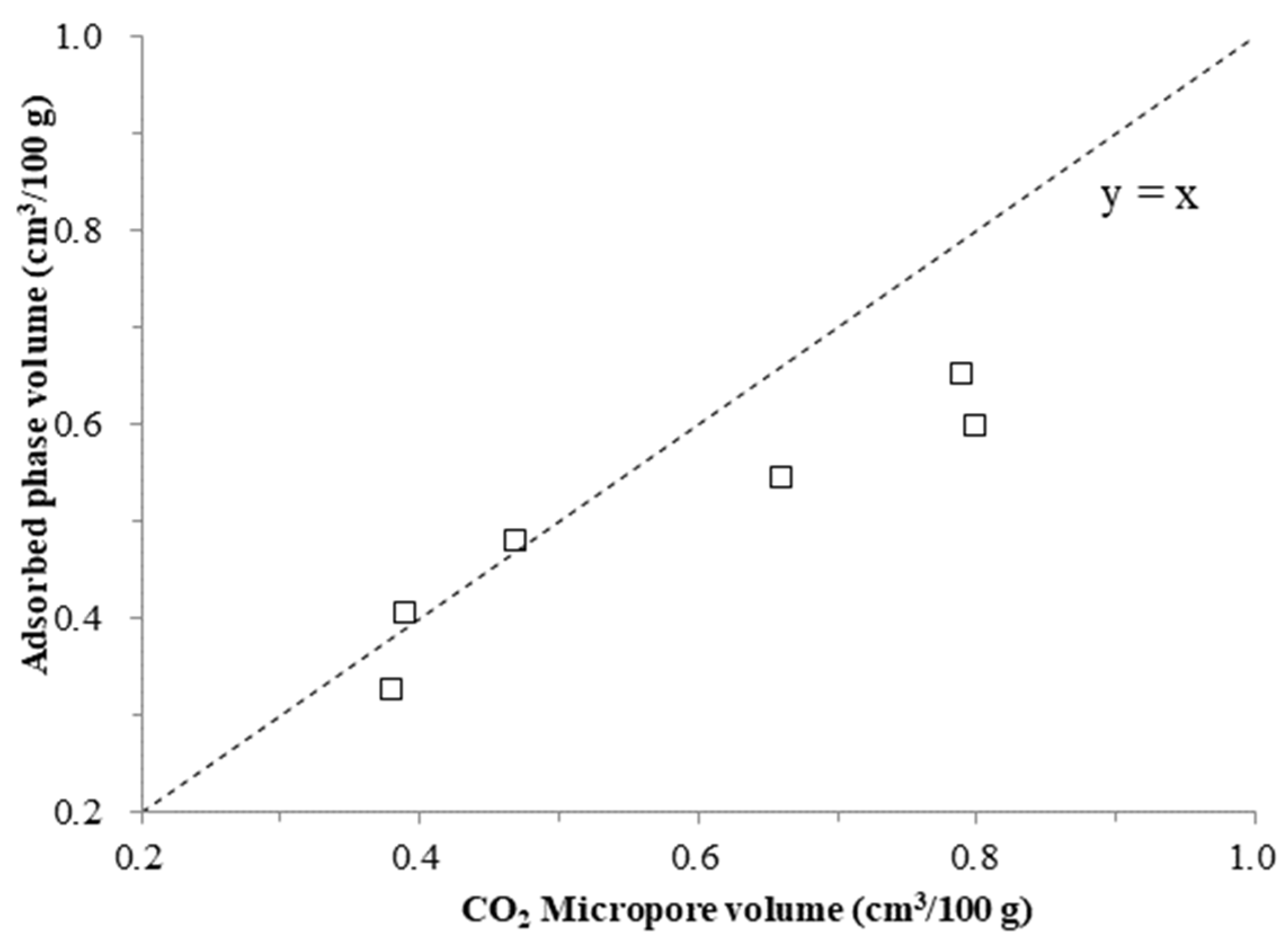 Energies 15 01875 g008