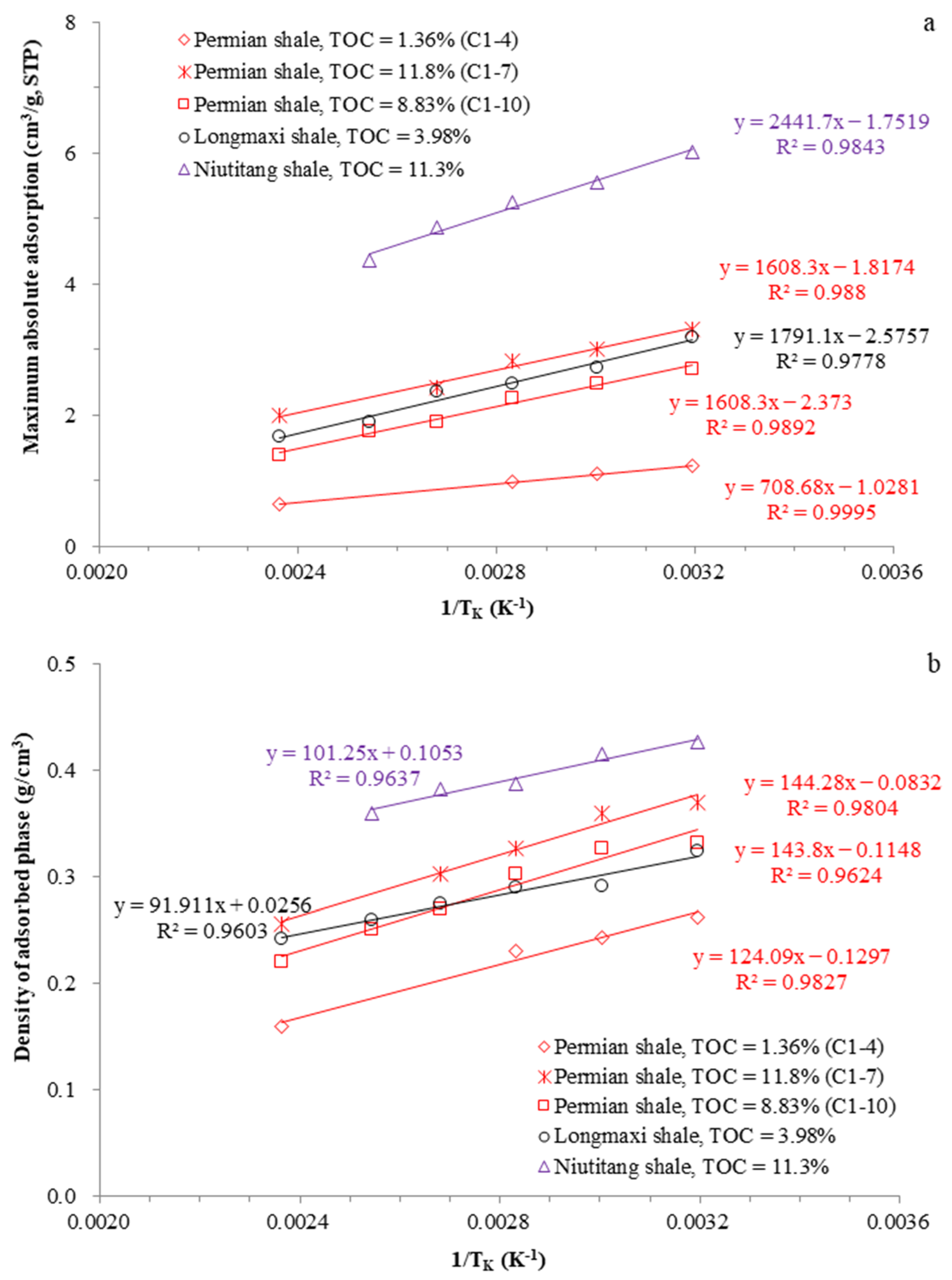 Energies 15 01875 g009