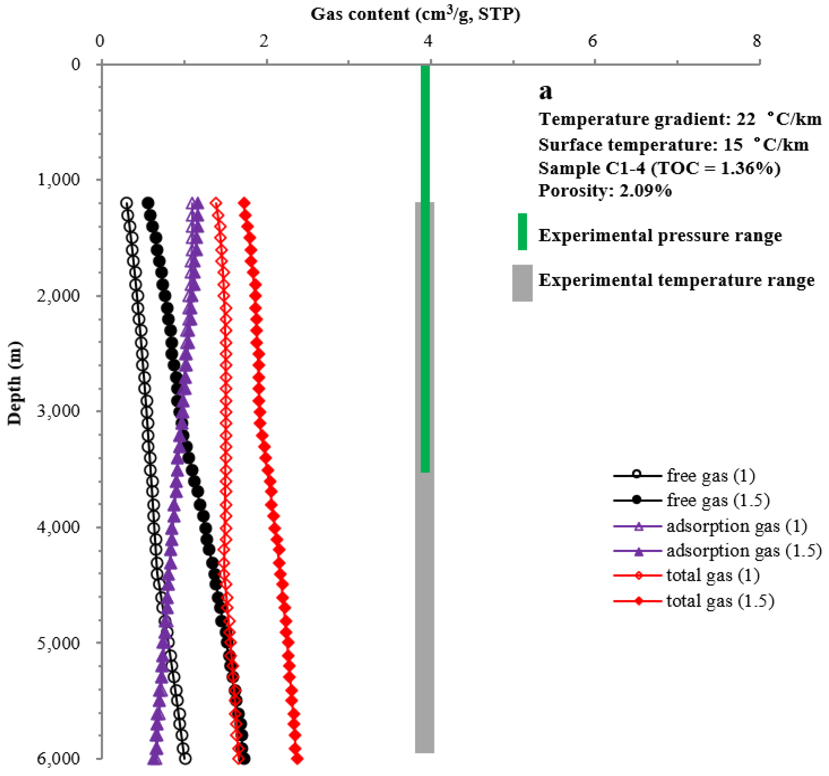 Energies 15 01875 g012a