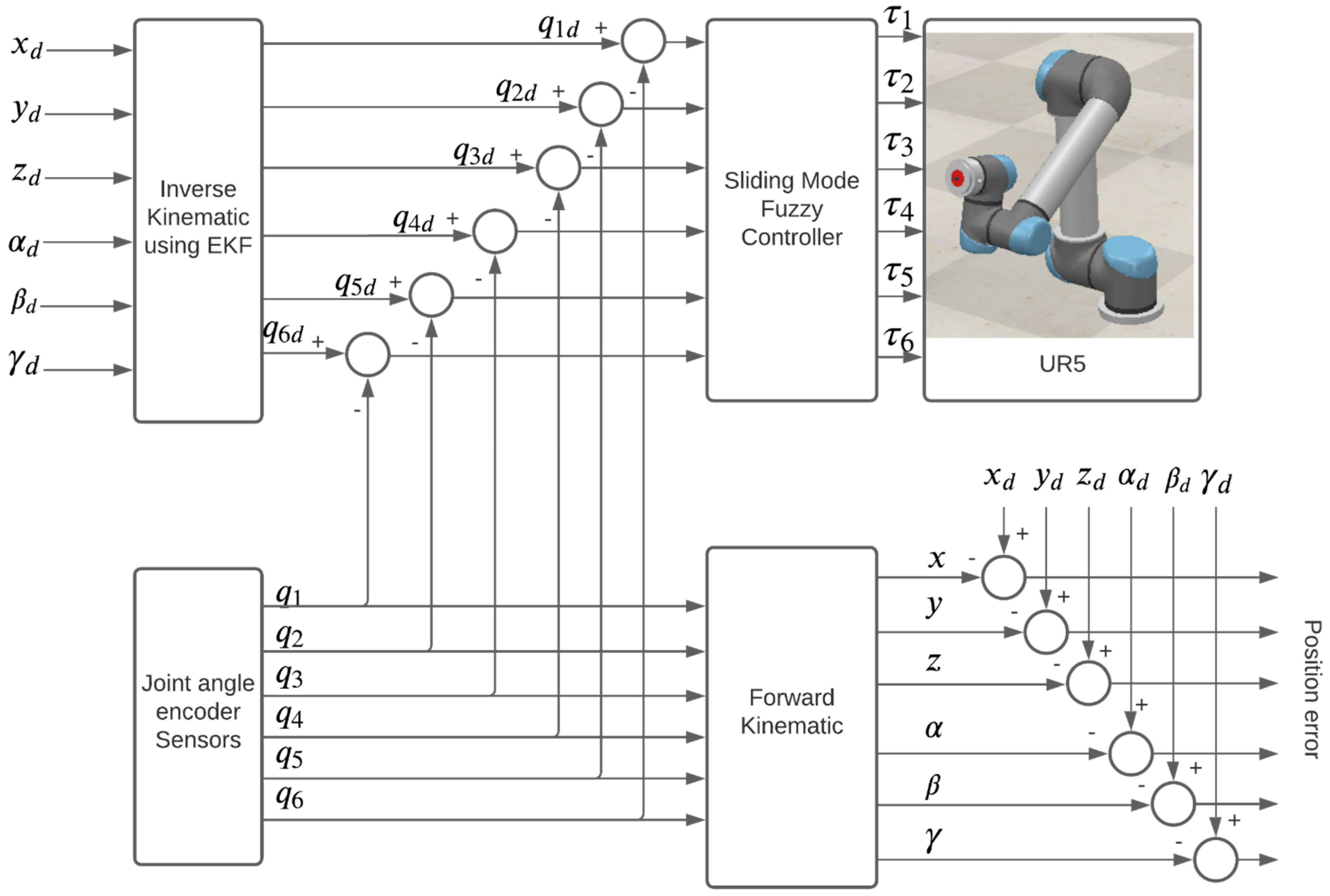 Energies 15 01876 g001 550