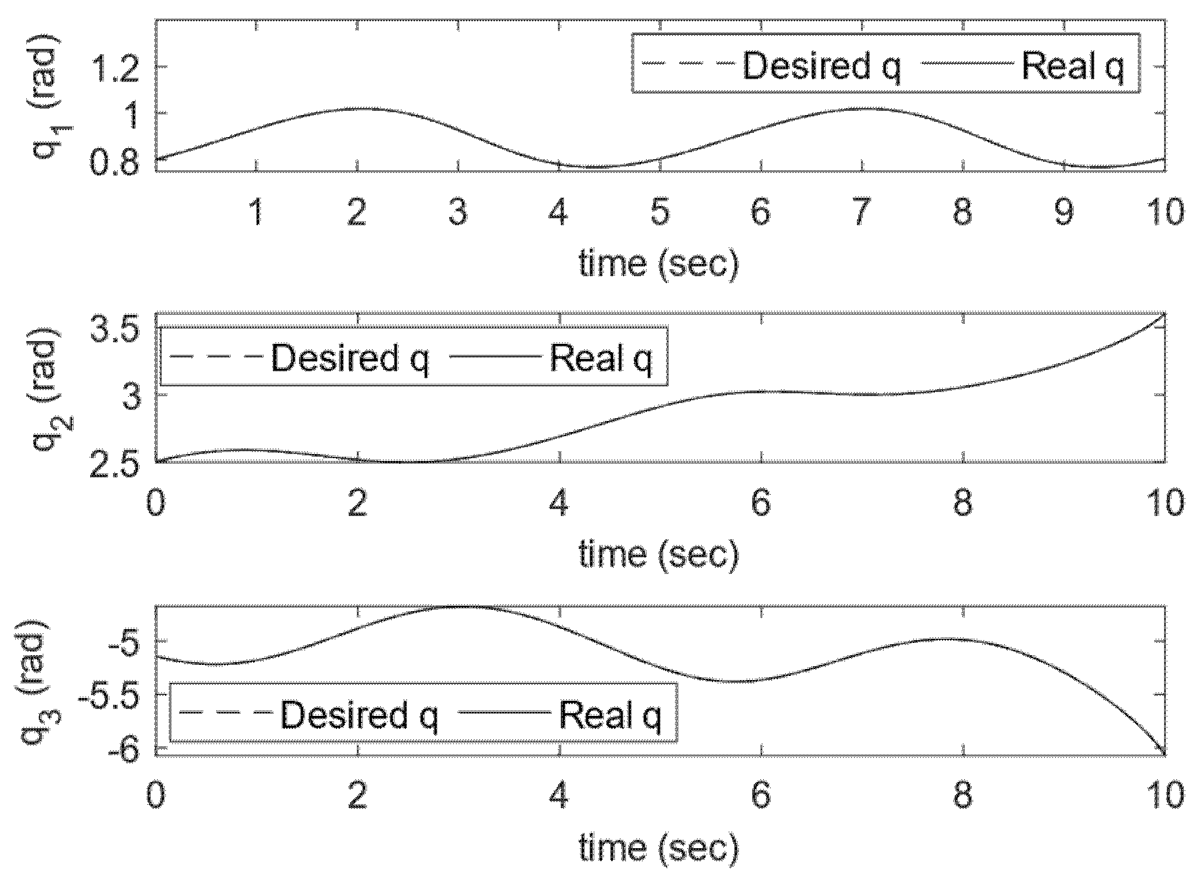 Energies 15 01876 g005 550
