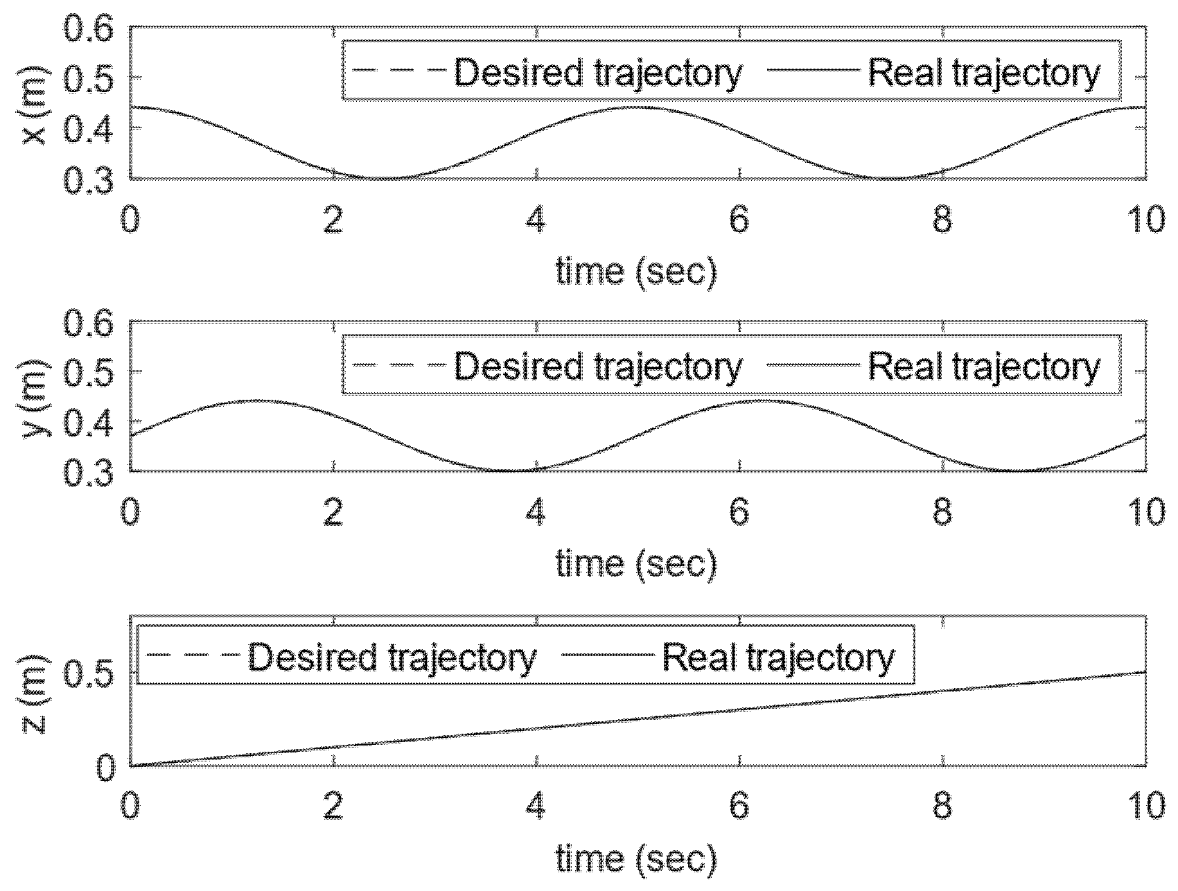 Energies 15 01876 g007 550