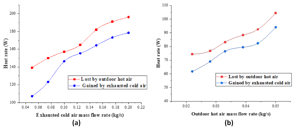 Energies 15 01877 g003 550