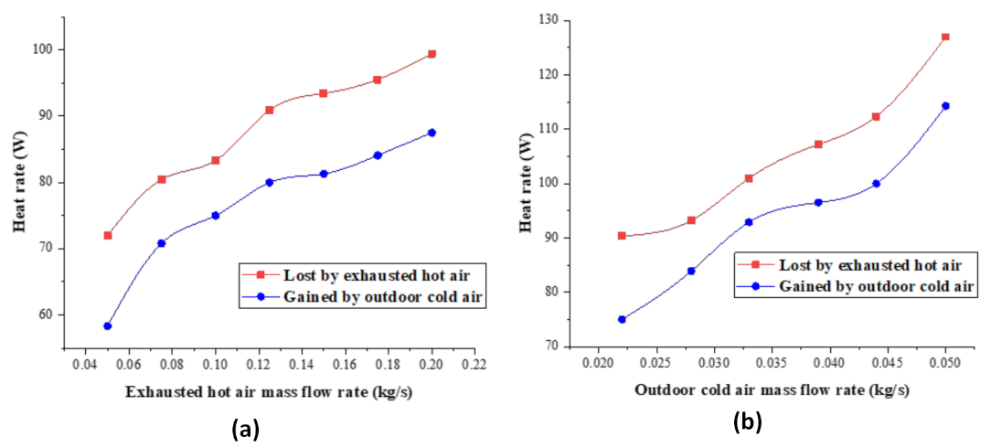 Energies 15 01877 g004 550