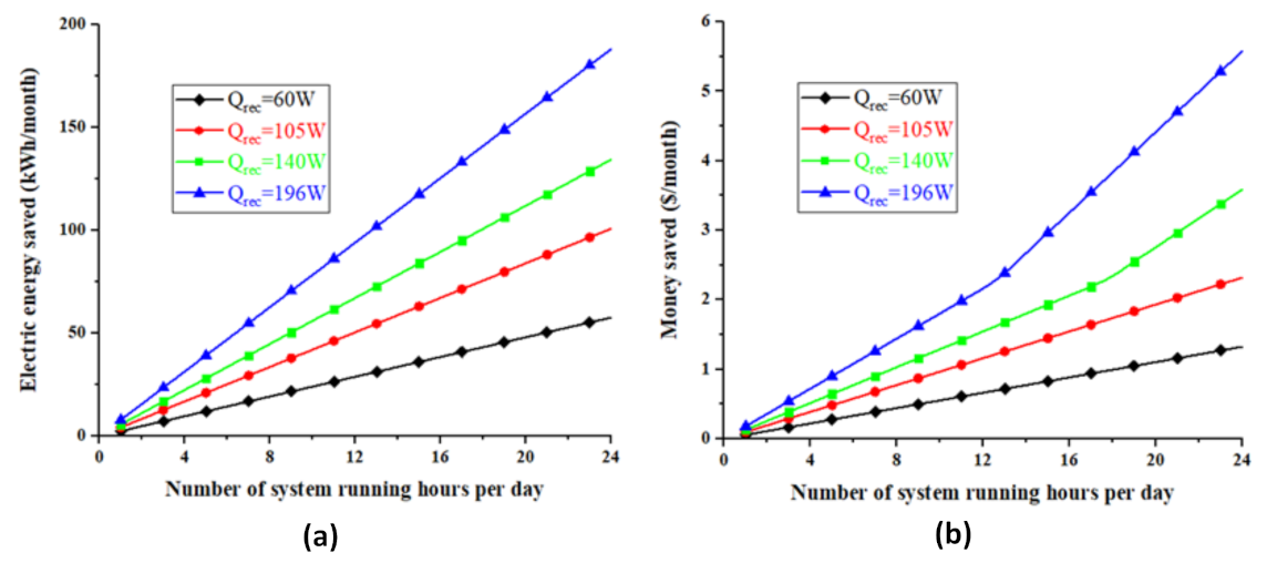 Energies 15 01877 g005 550