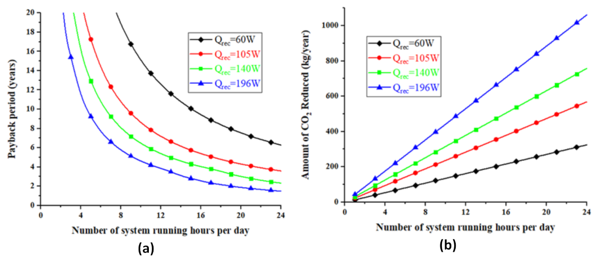 Energies 15 01877 g006 550