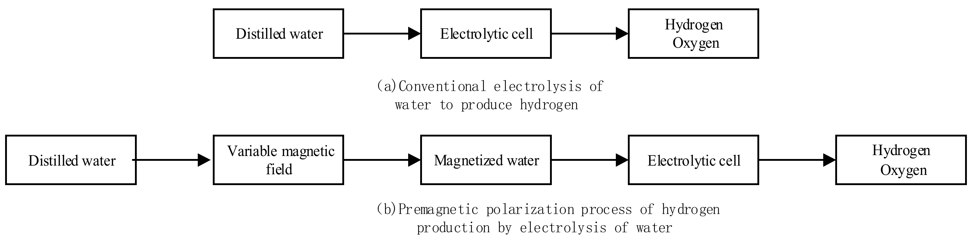 Energies 15 01878 g002