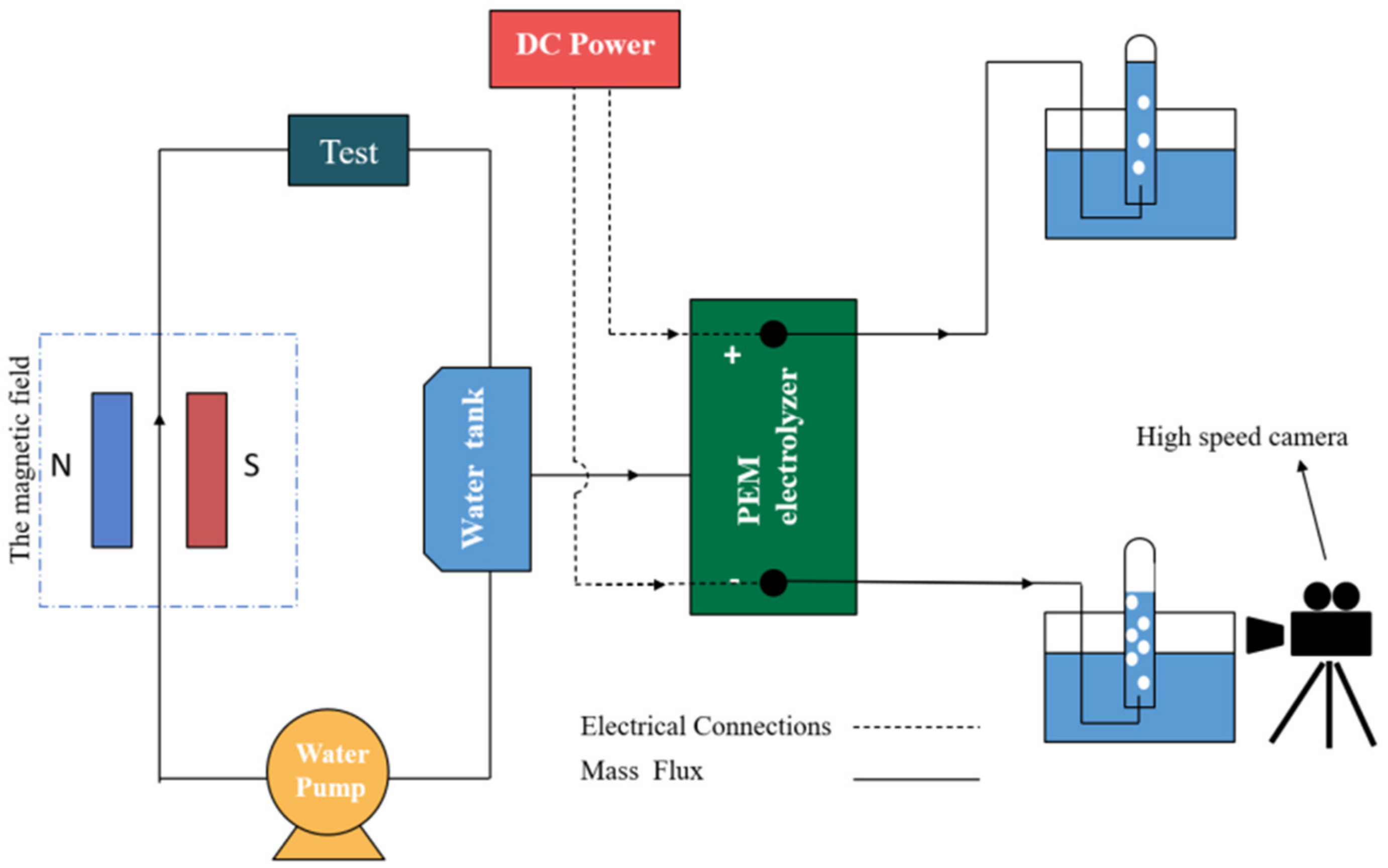 Energies 15 01878 g003